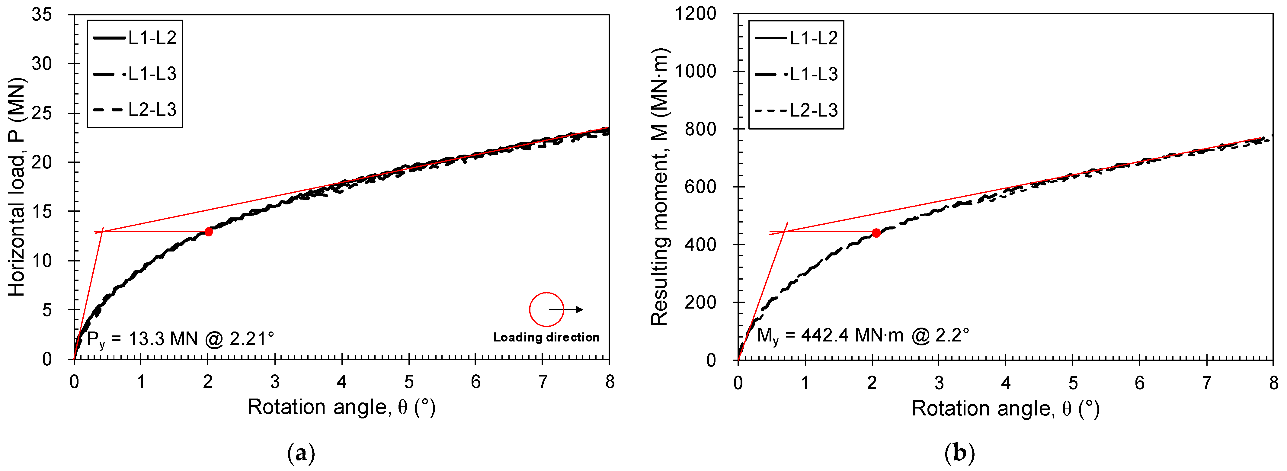 Energies 16 07234 g007a
