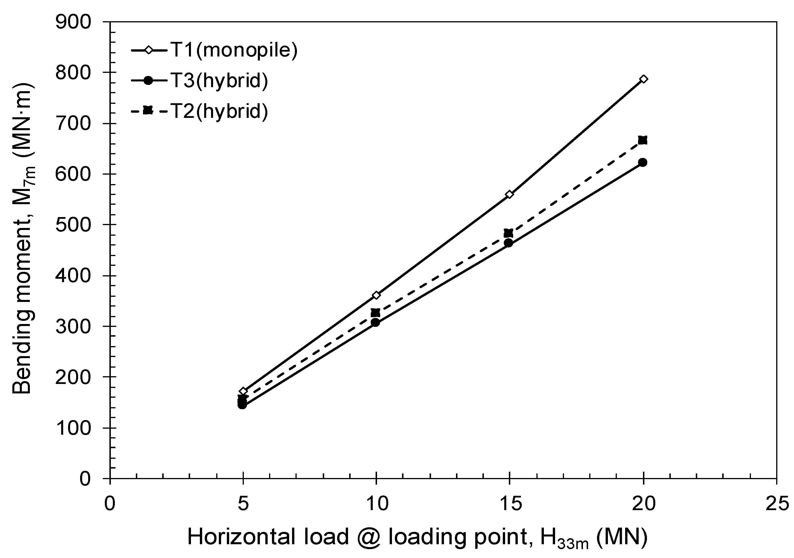 Energies 16 07234 g015