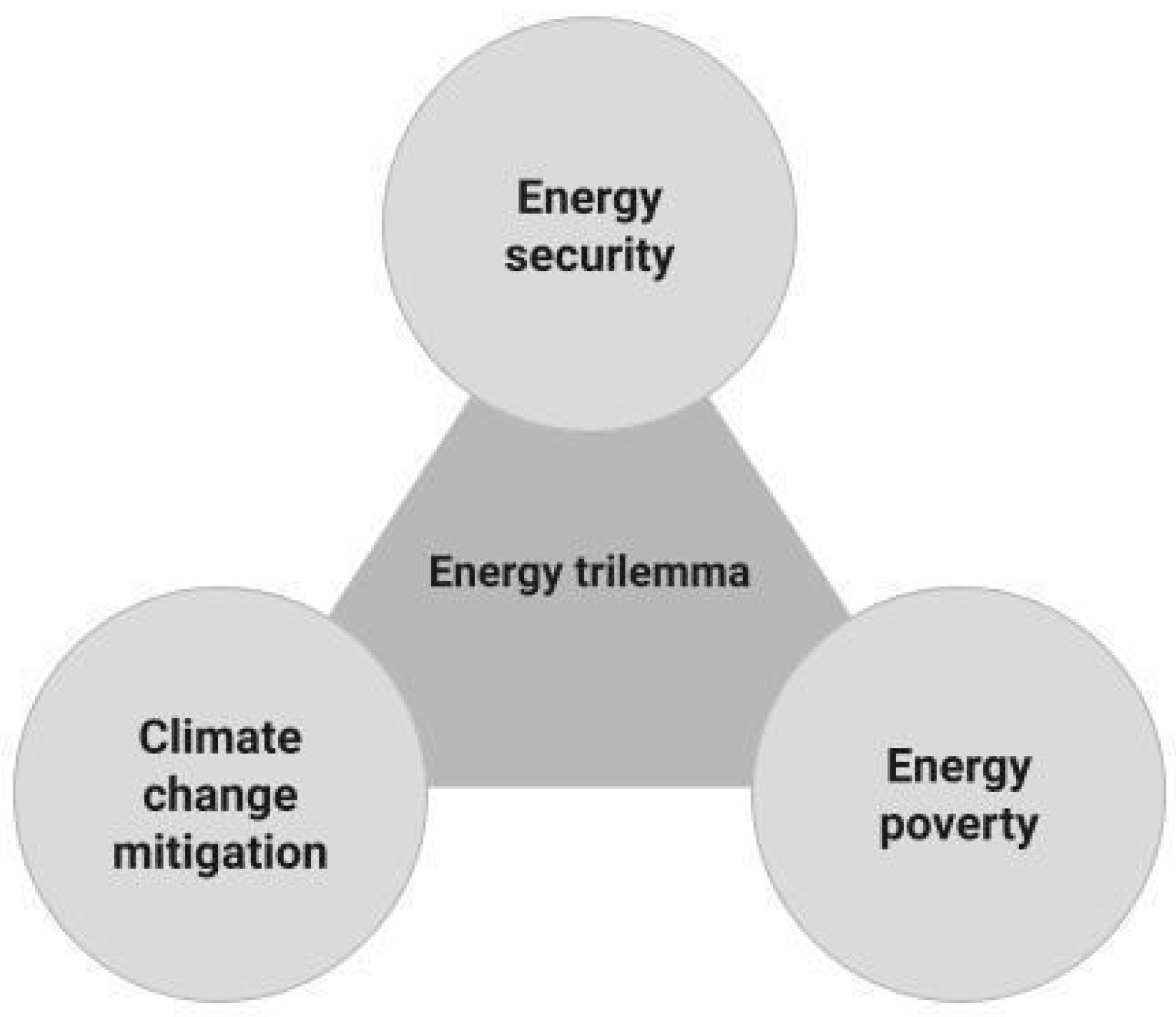 Energies 16 07235 g001