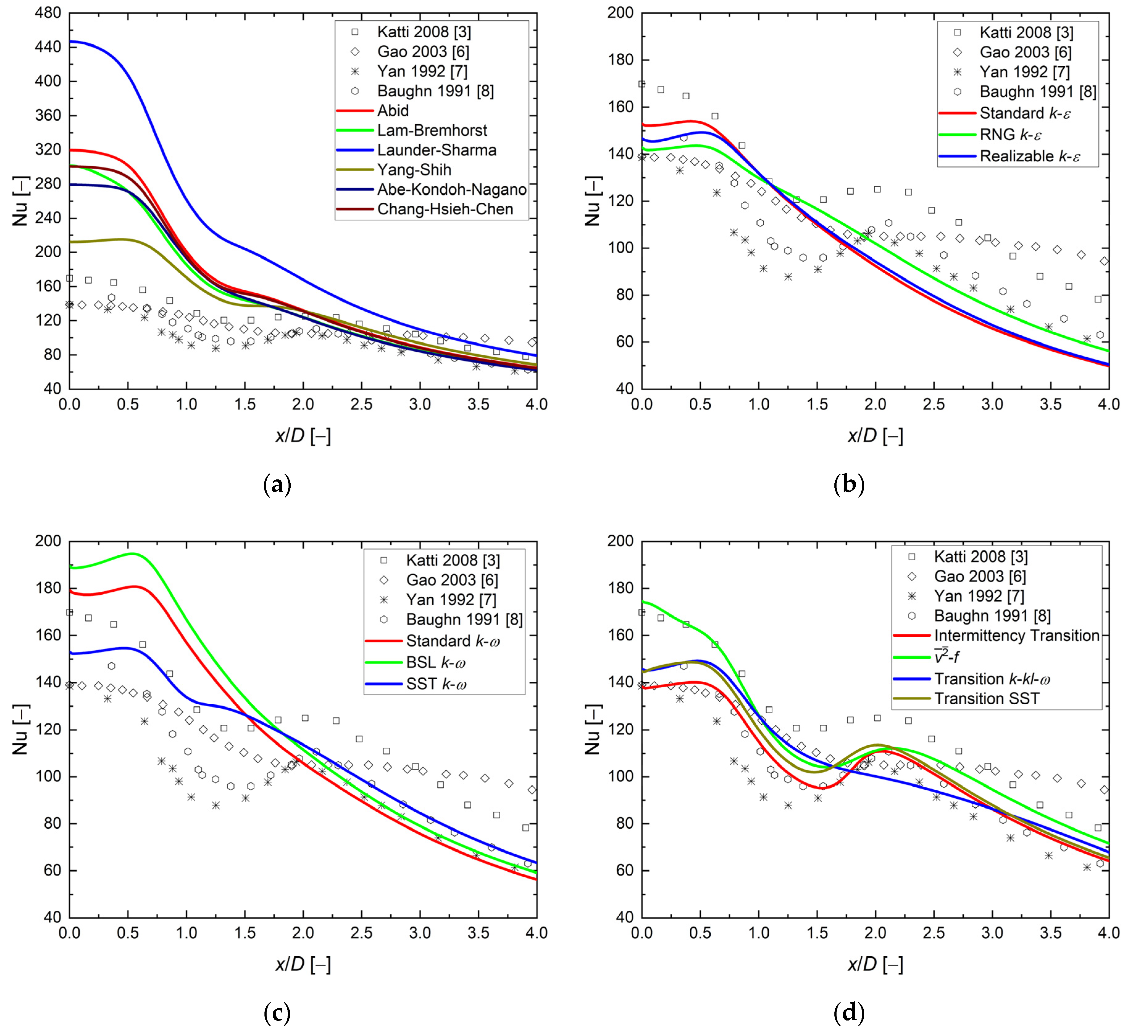 Energies 16 07236 g007
