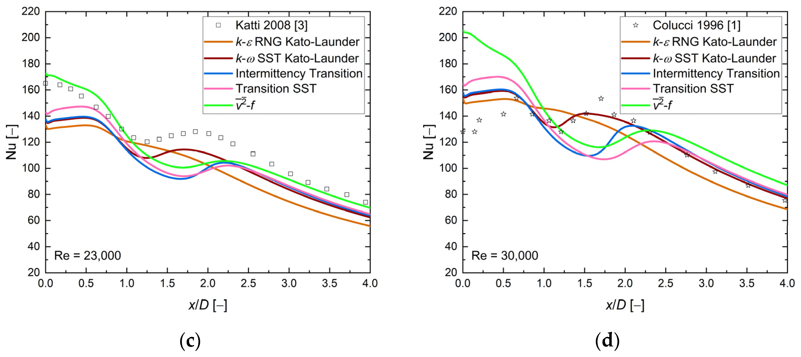 Energies 16 07236 g010b