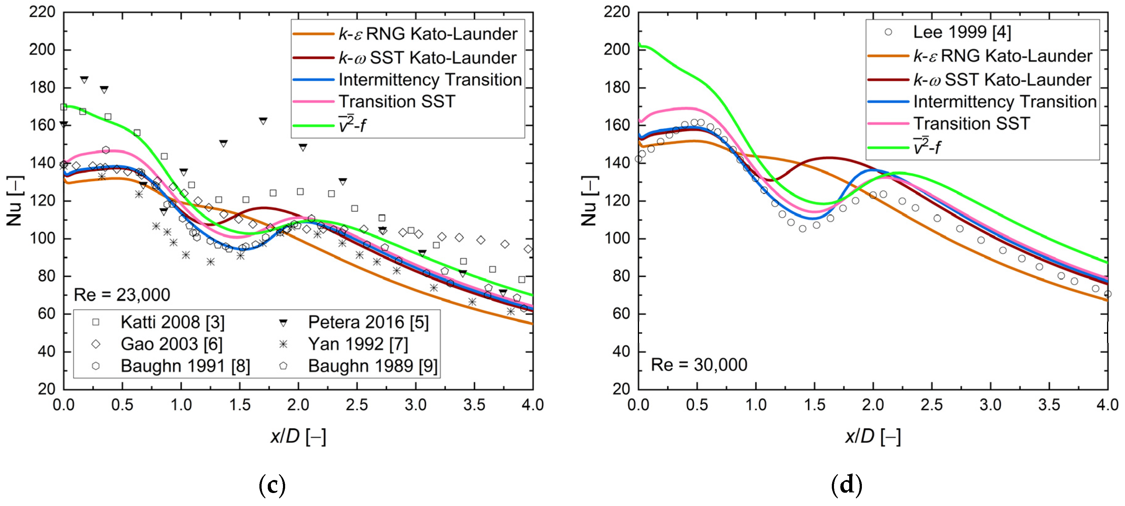 Energies 16 07236 g011b
