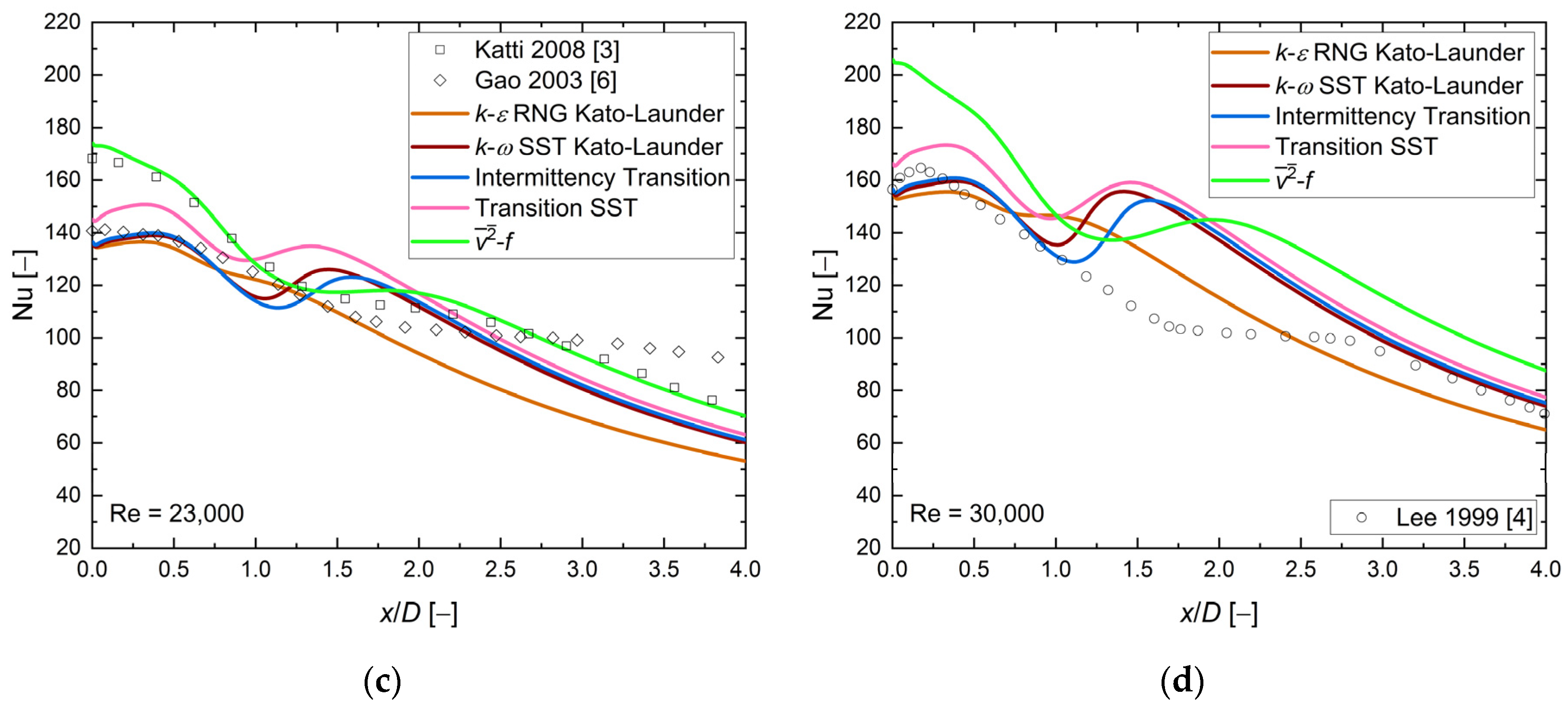 Energies 16 07236 g012b