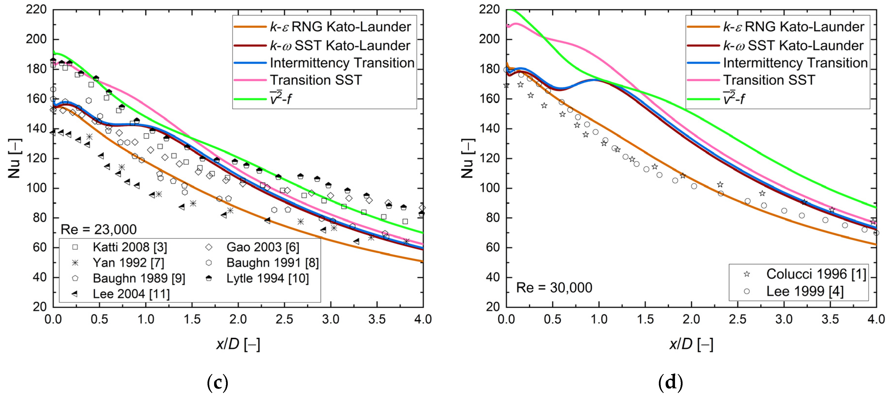Energies 16 07236 g013b