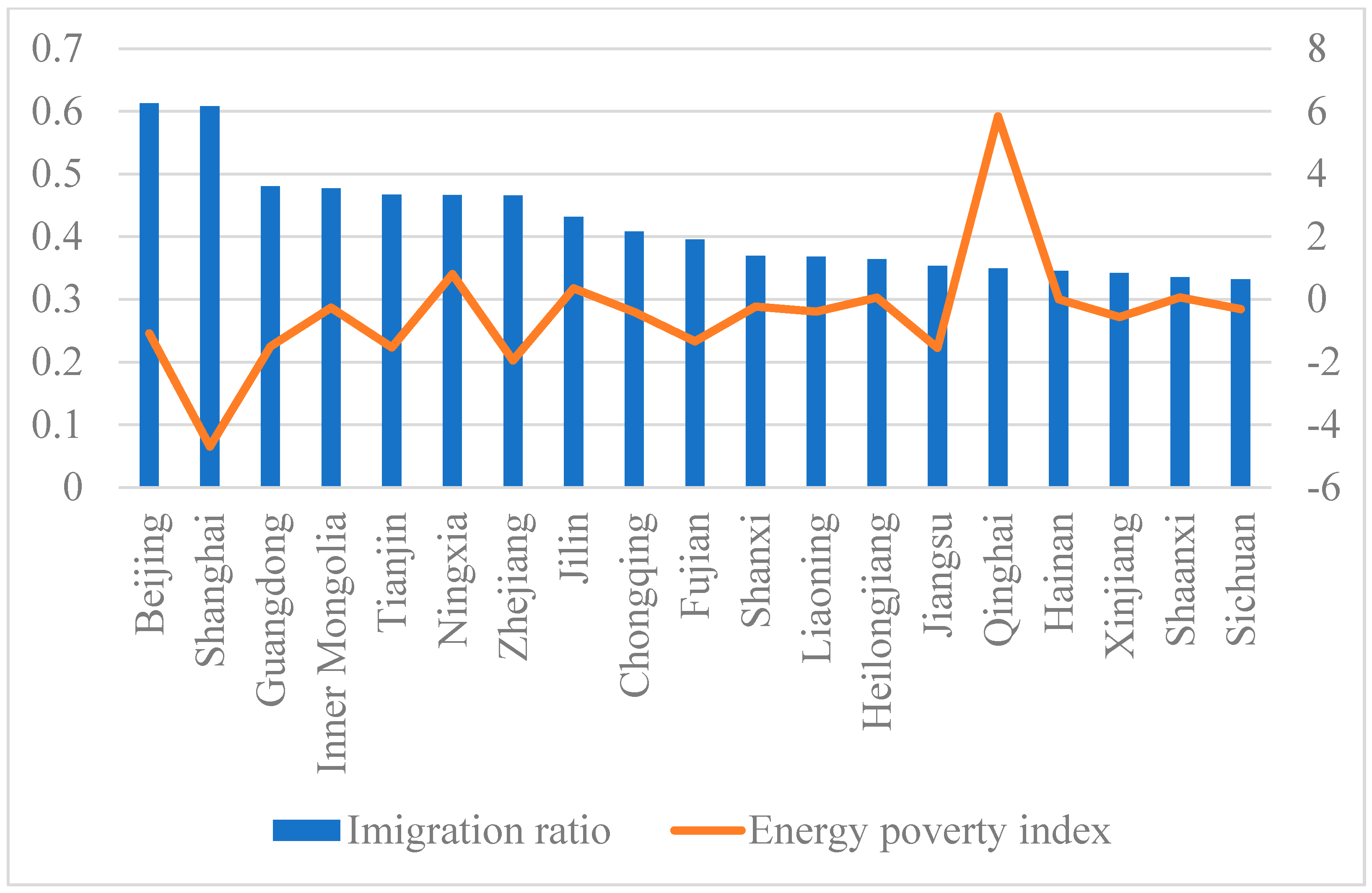 Energies 16 07241 g003