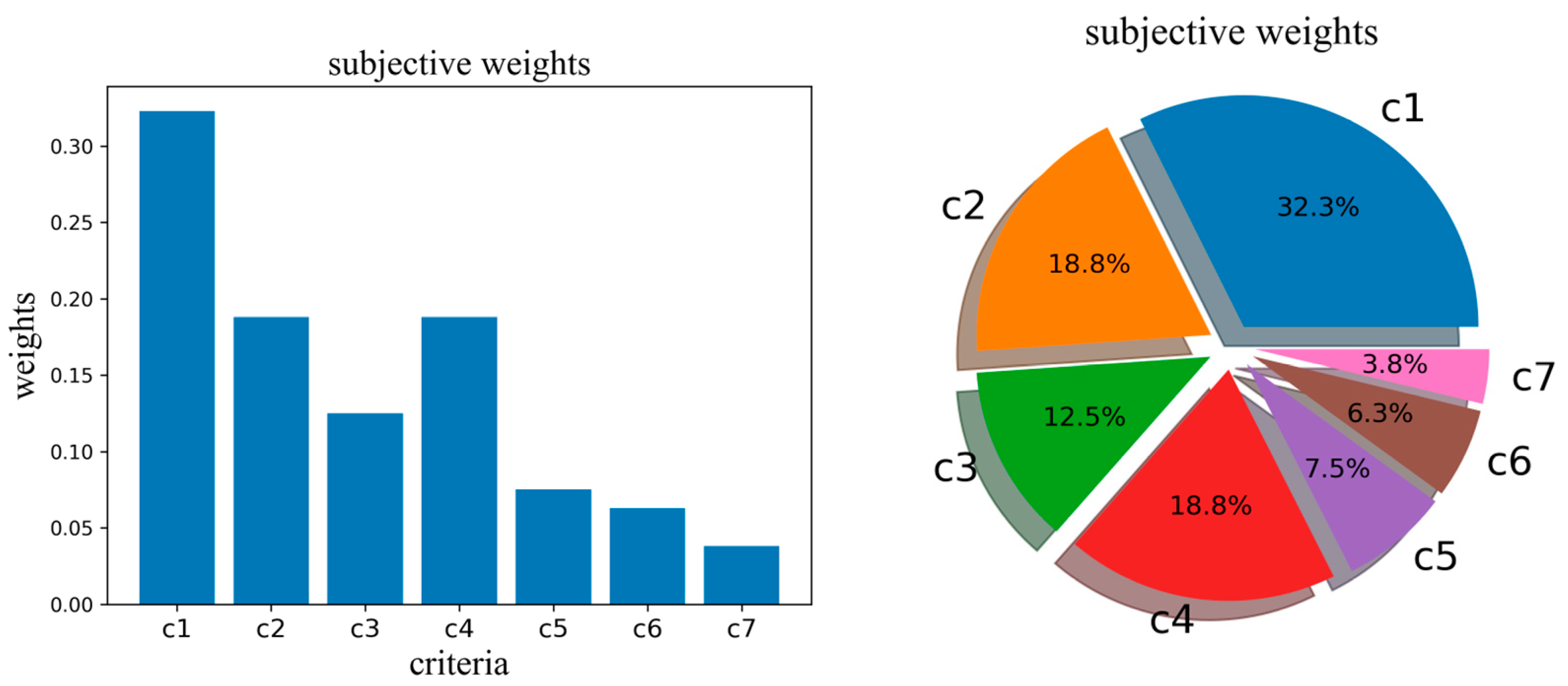 Energies 16 07242 g003