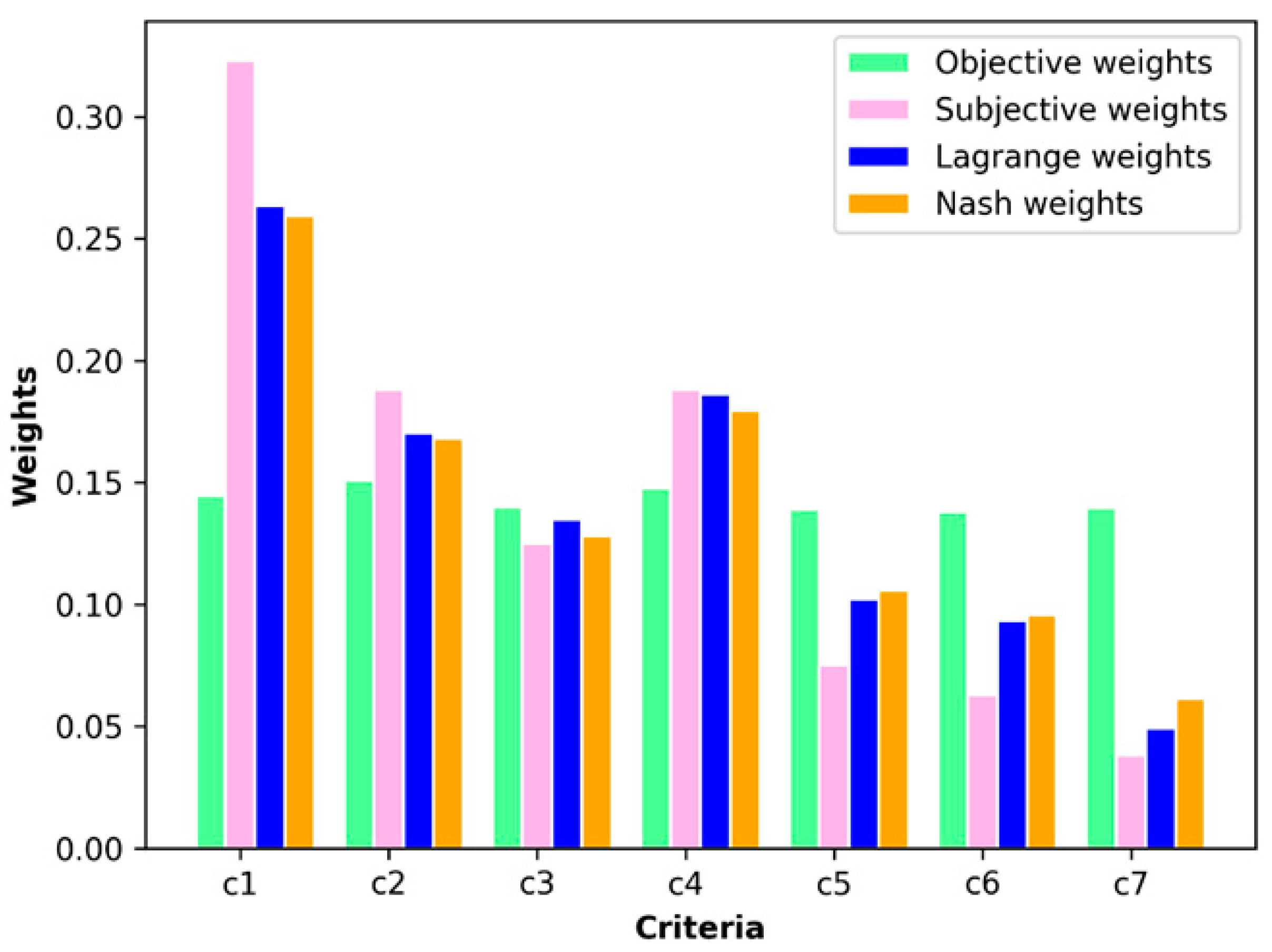 Energies 16 07242 g005