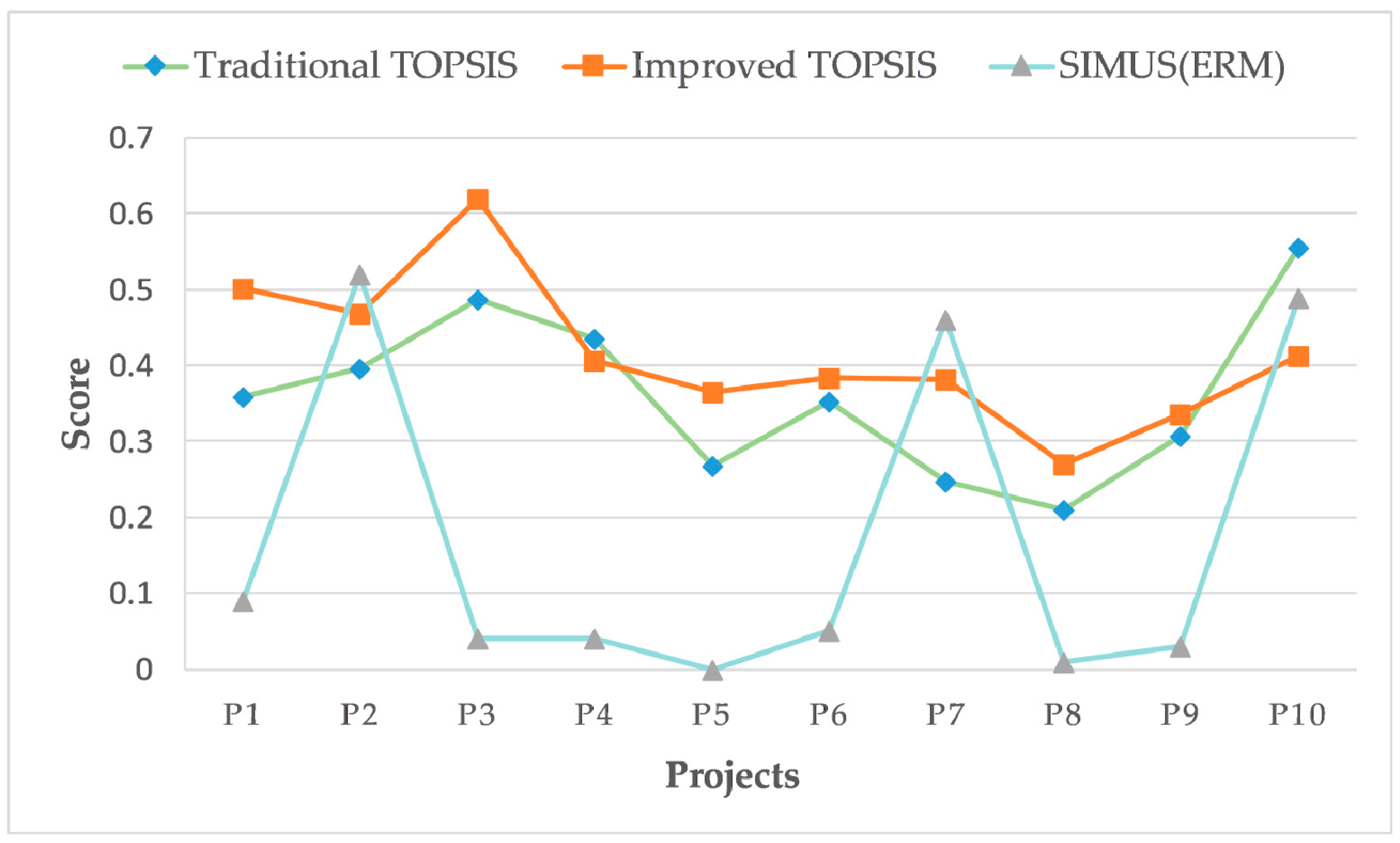 Energies 16 07242 g008