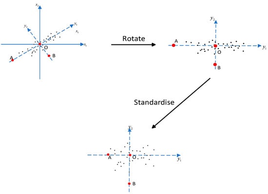 Energies 16 07242 g0a1