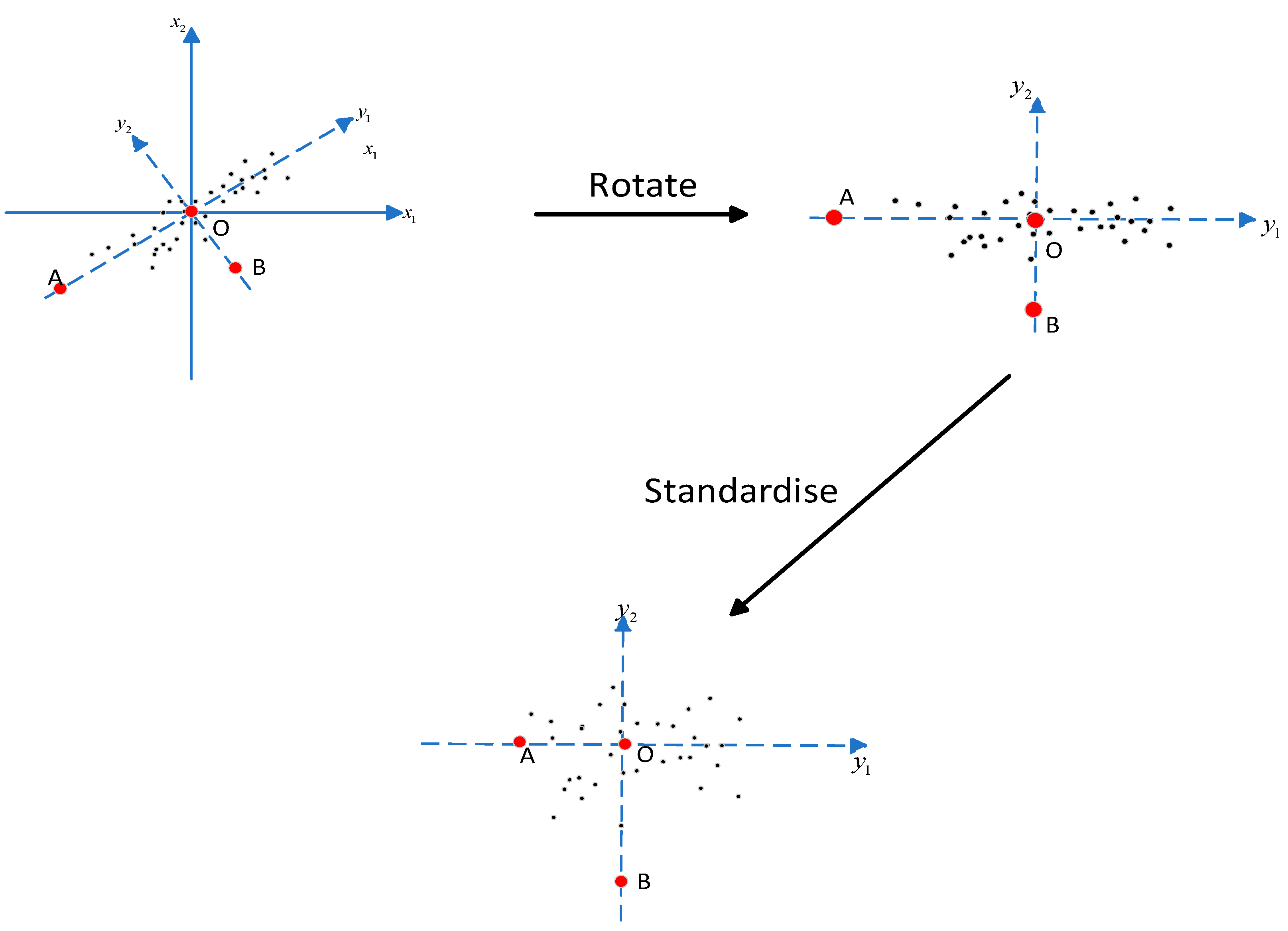 Energies 16 07242 g0a1