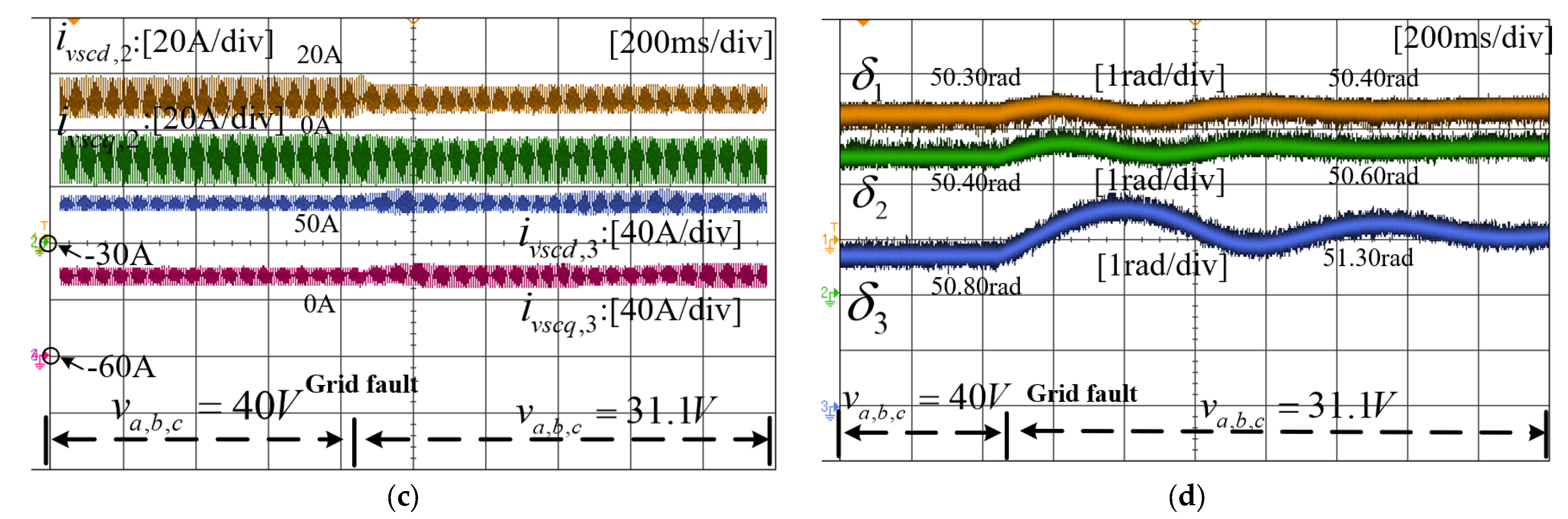 Energies 16 07243 g018b