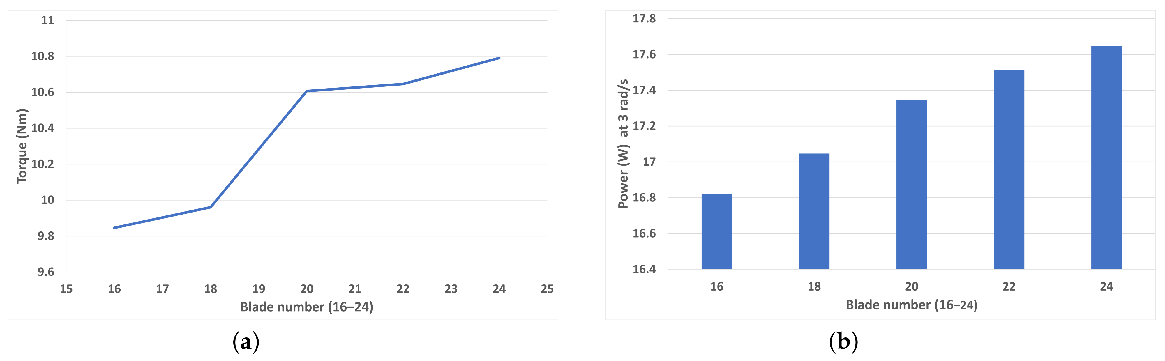 Energies 16 07245 g008