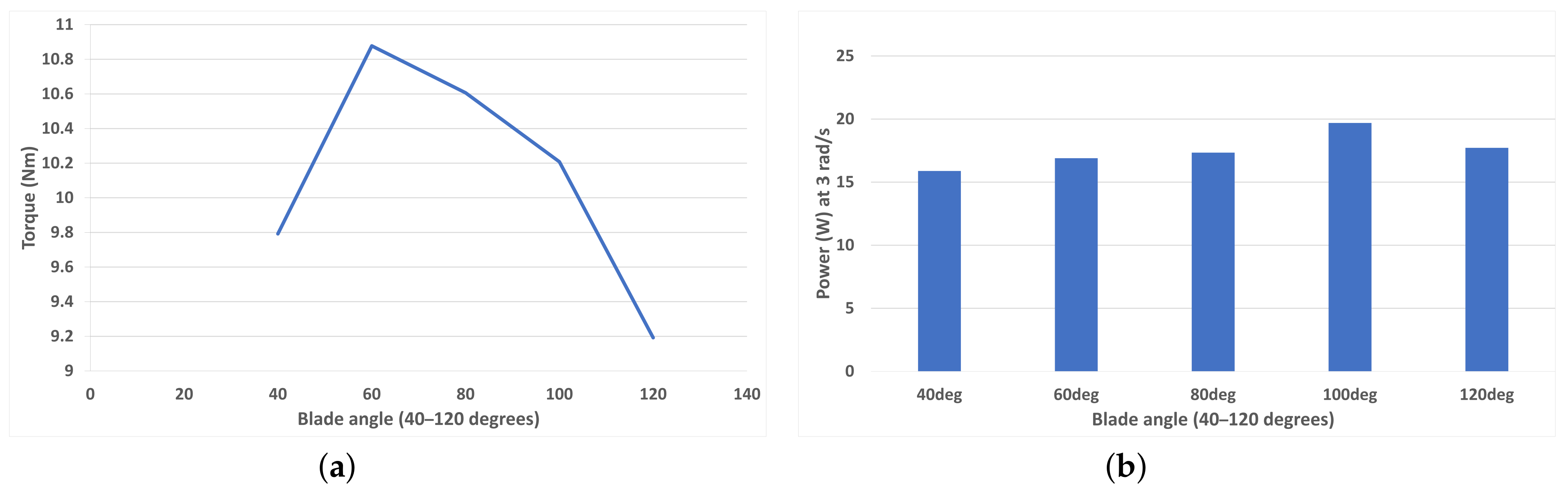 Energies 16 07245 g011