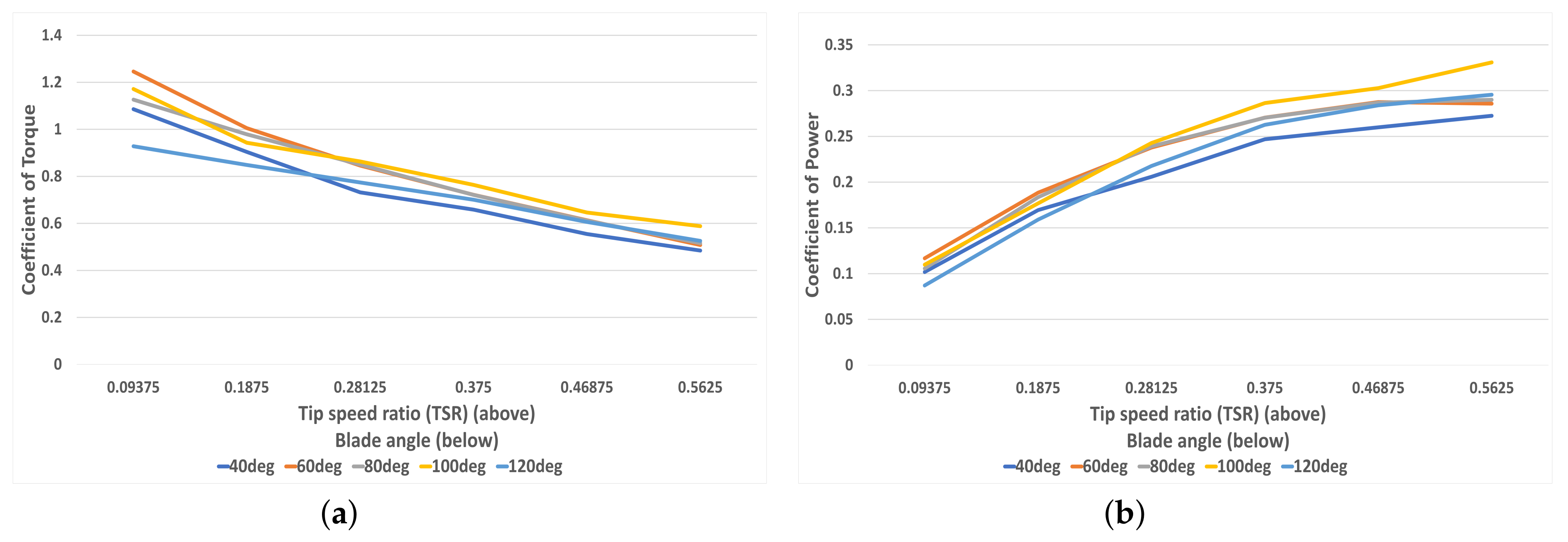 Energies 16 07245 g012