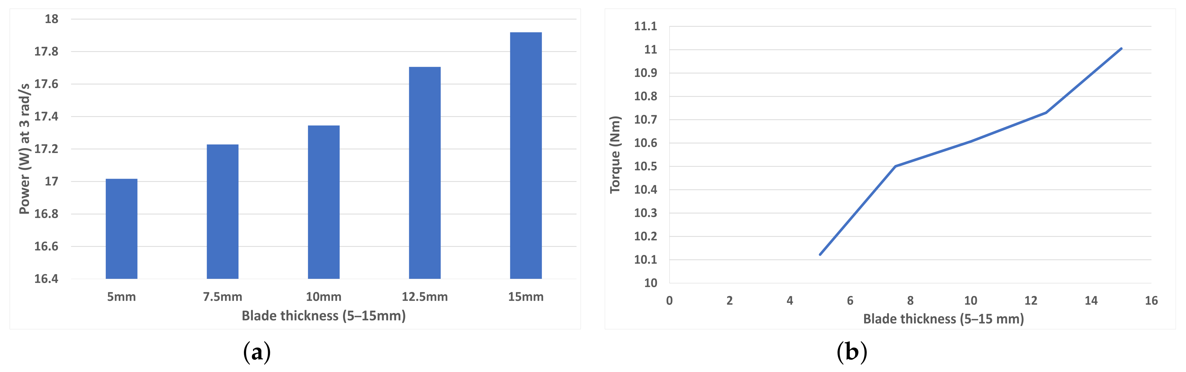 Energies 16 07245 g014