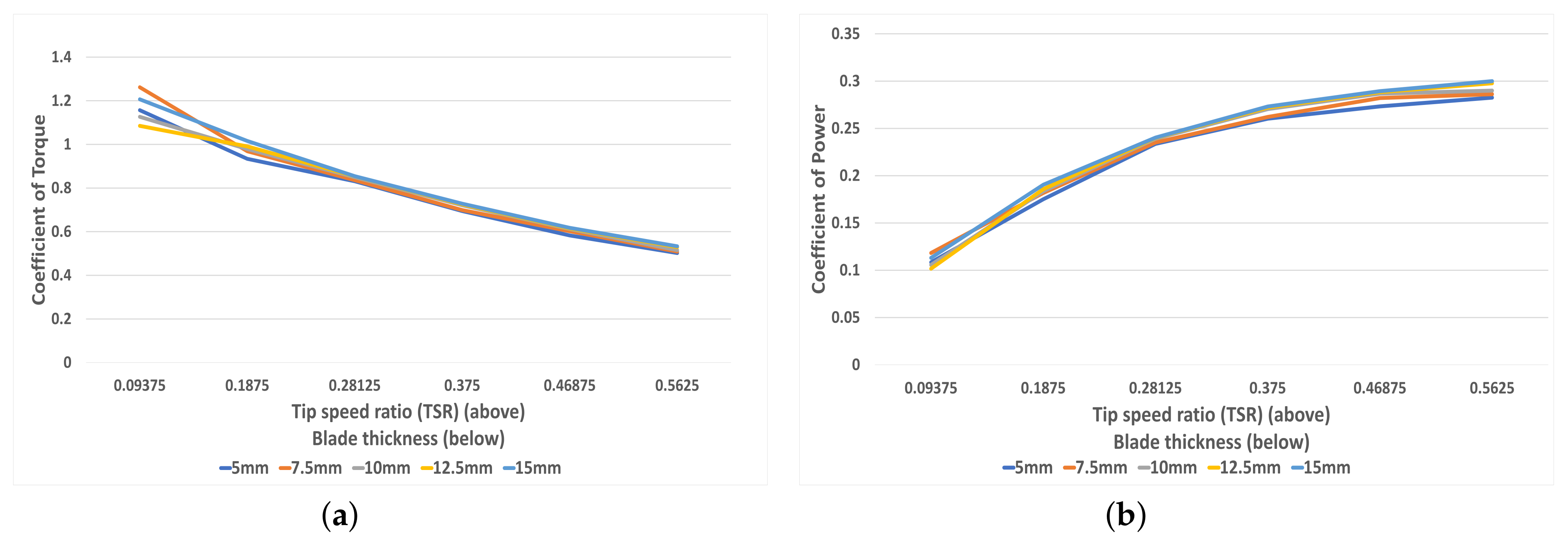 Energies 16 07245 g015