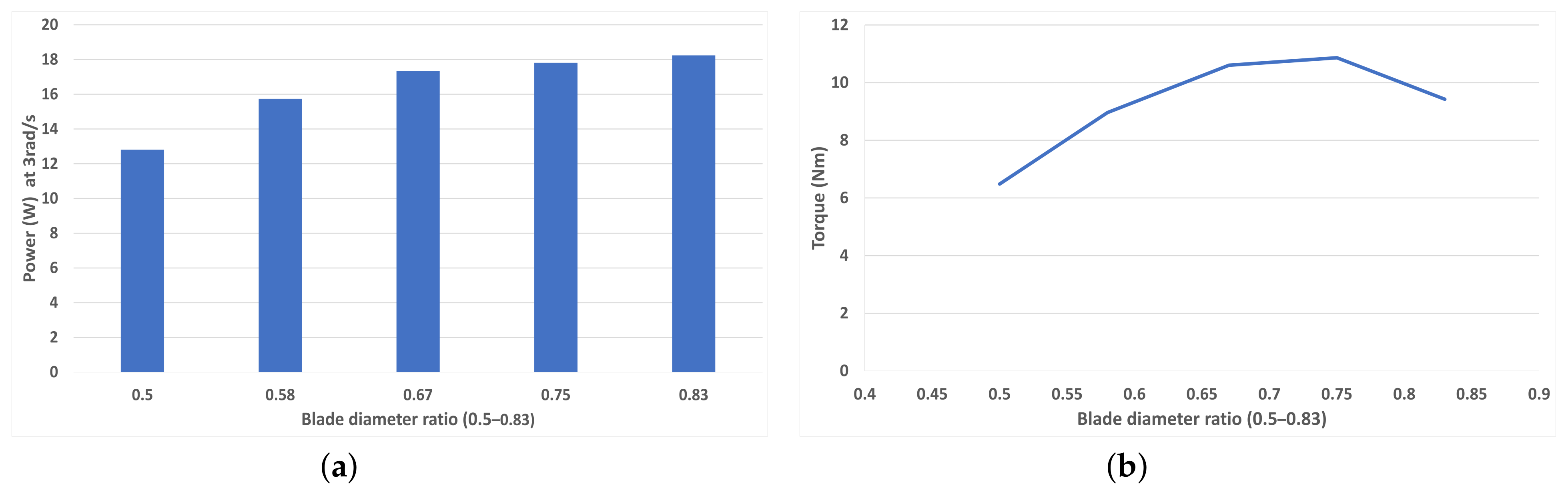 Energies 16 07245 g017