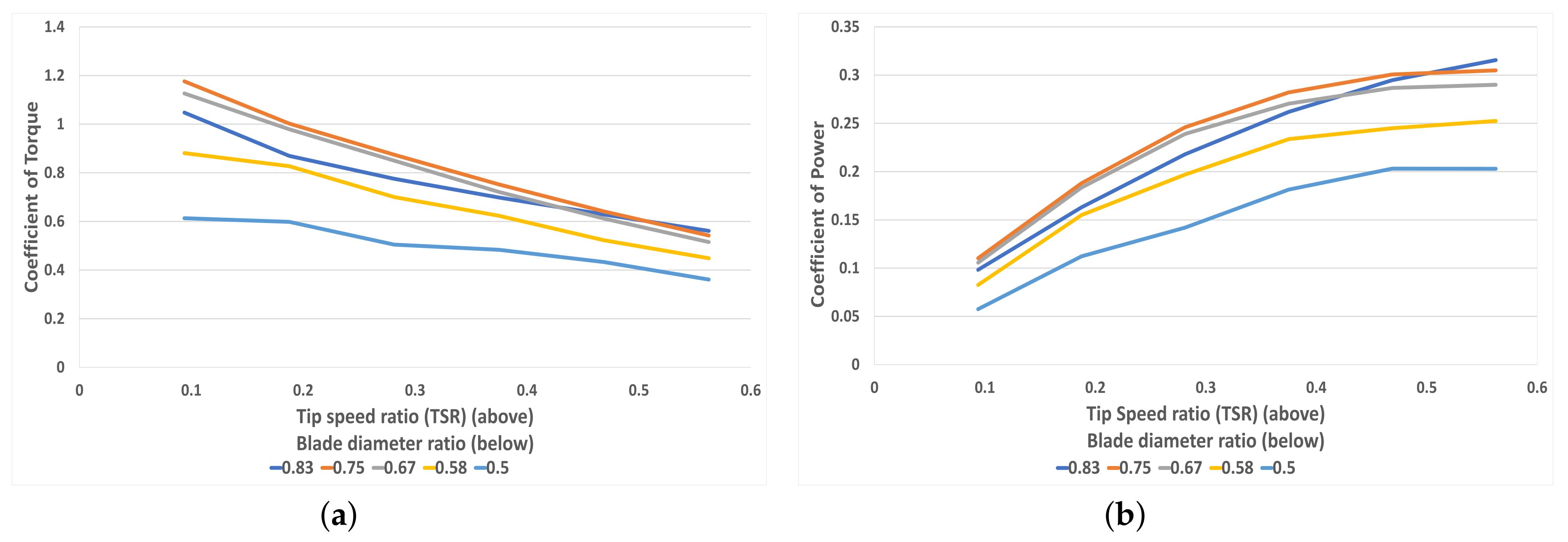 Energies 16 07245 g018