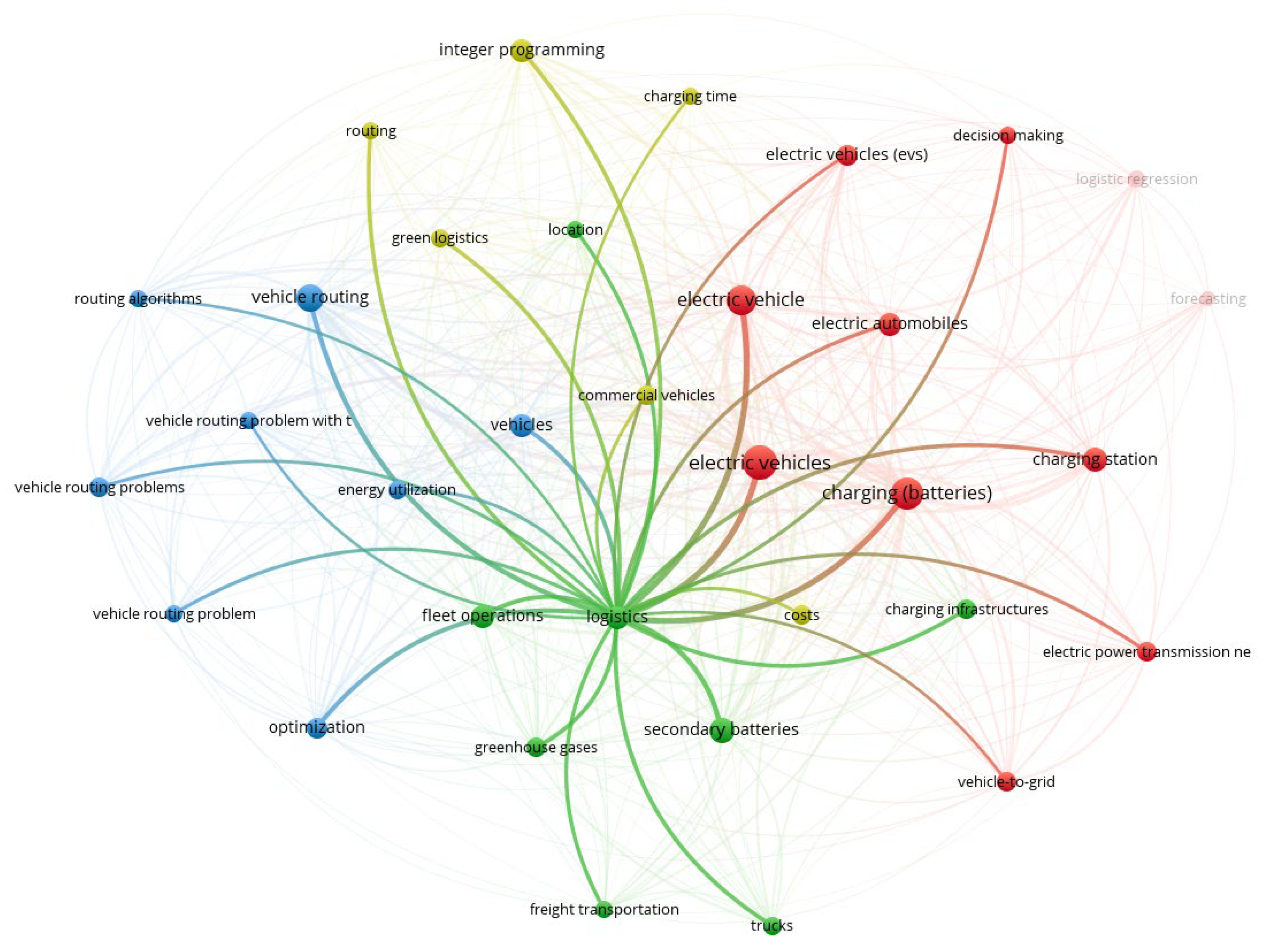 Energies 16 07249 g007