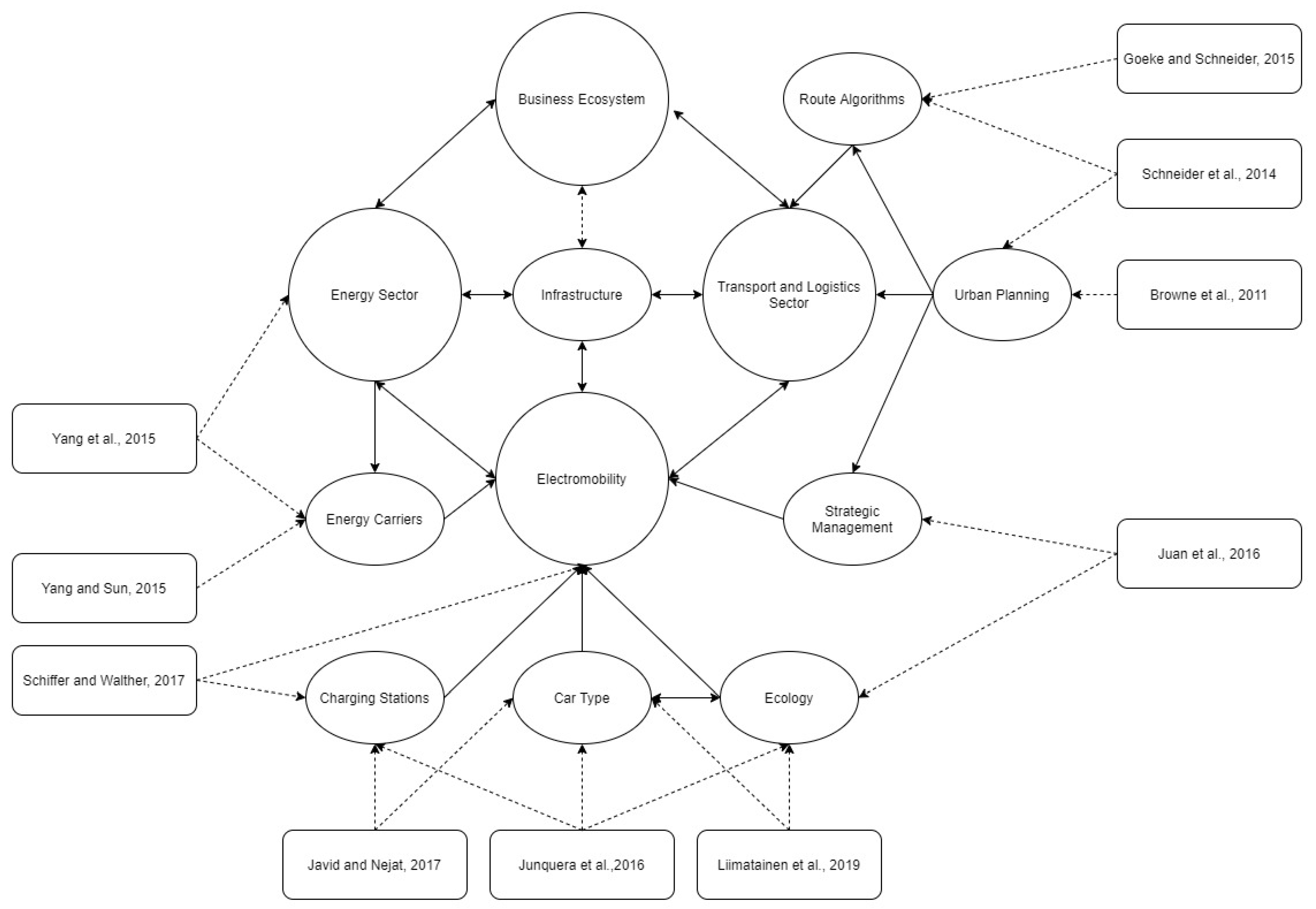 Energies 16 07249 g010