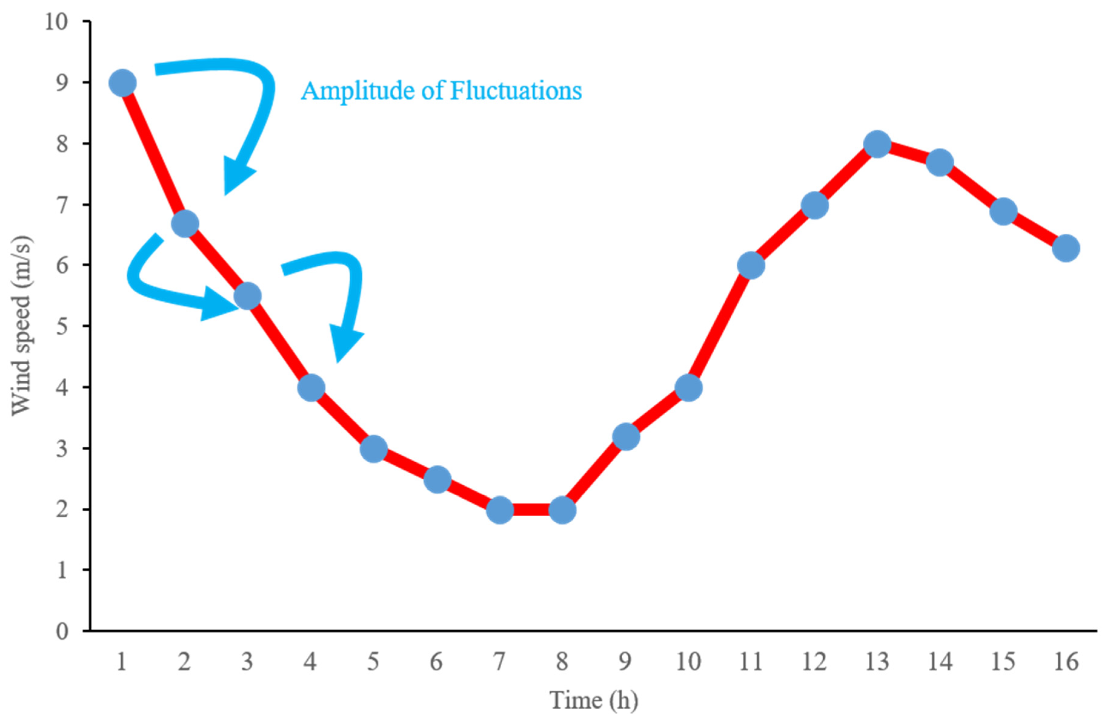 Energies 16 07250 g003