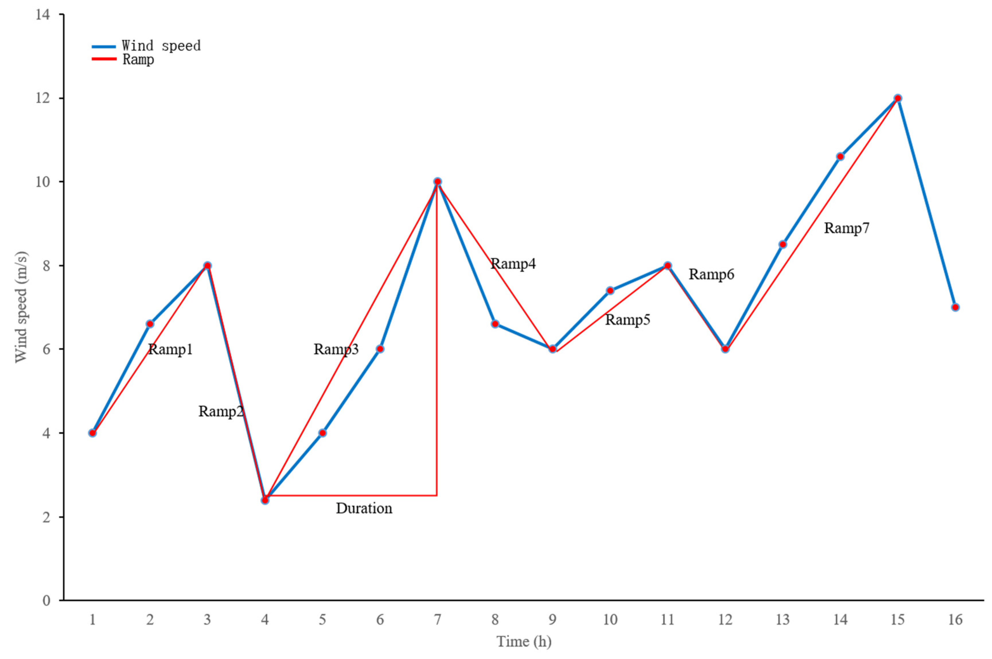 Energies 16 07250 g004