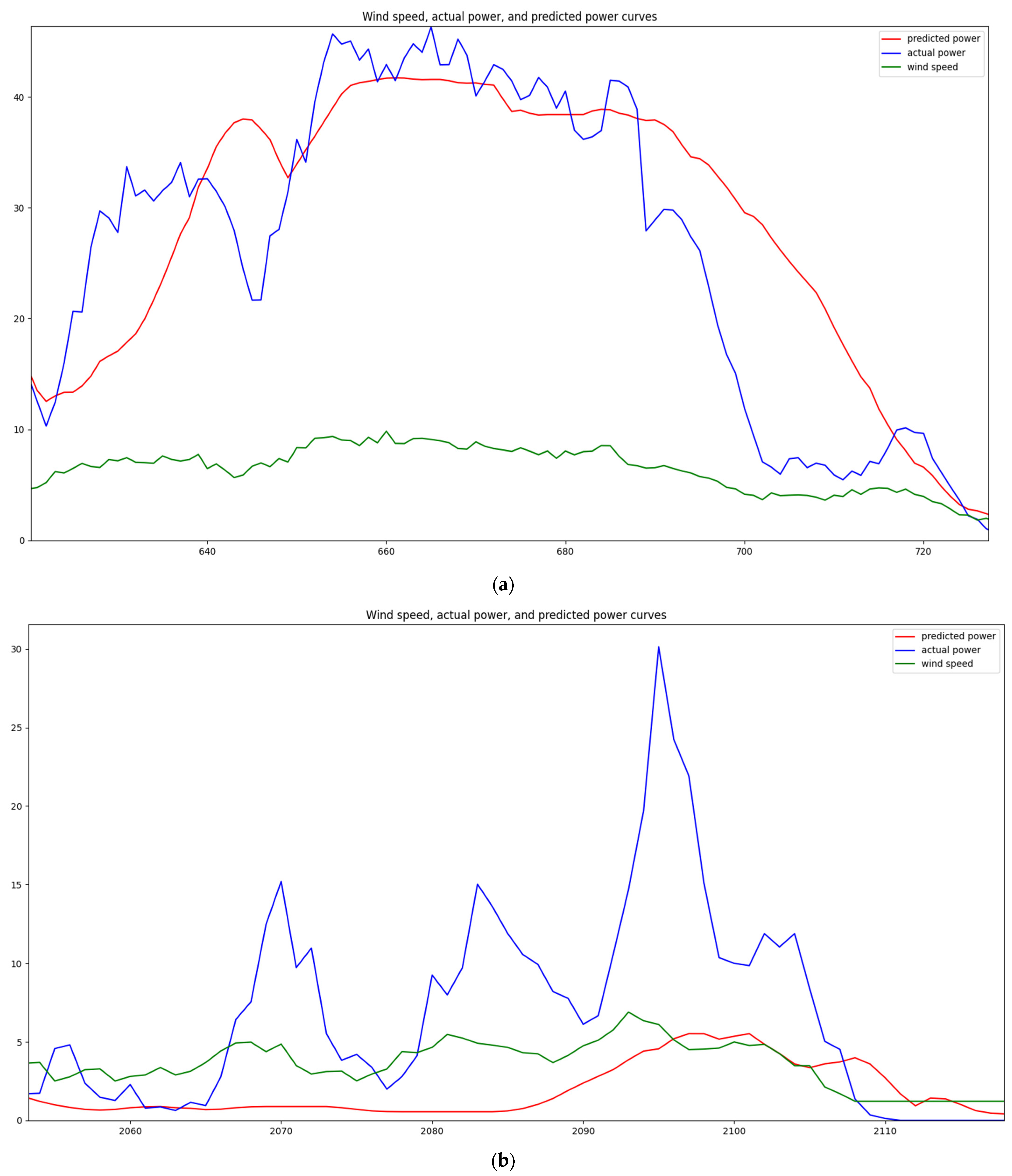 Energies 16 07250 g005