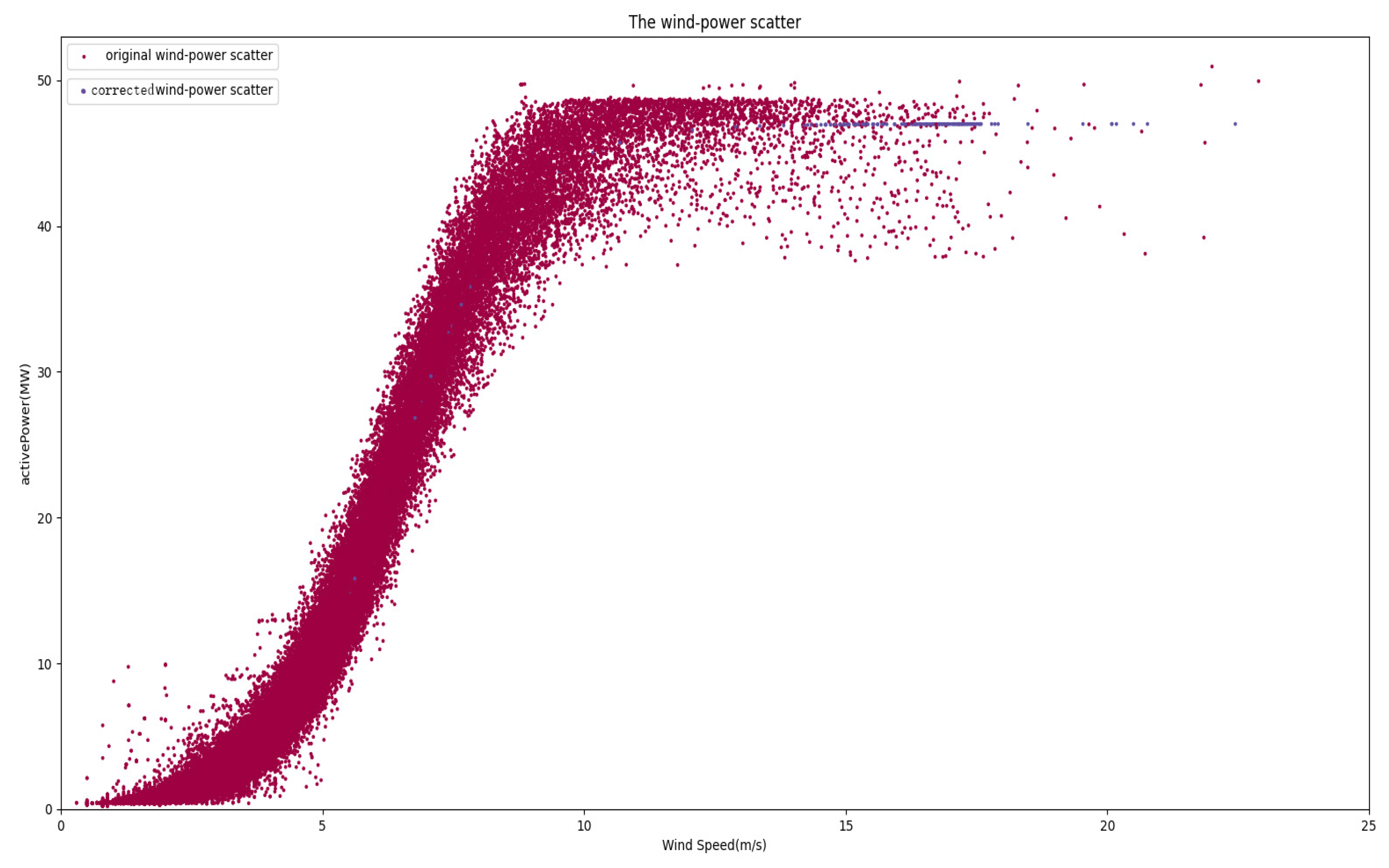Energies 16 07250 g015