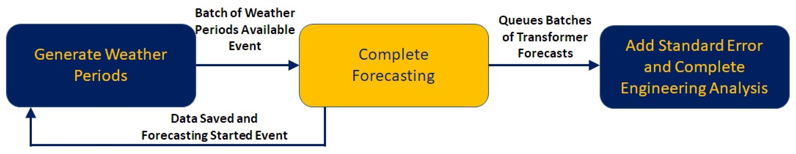 Energies 16 07251 g002