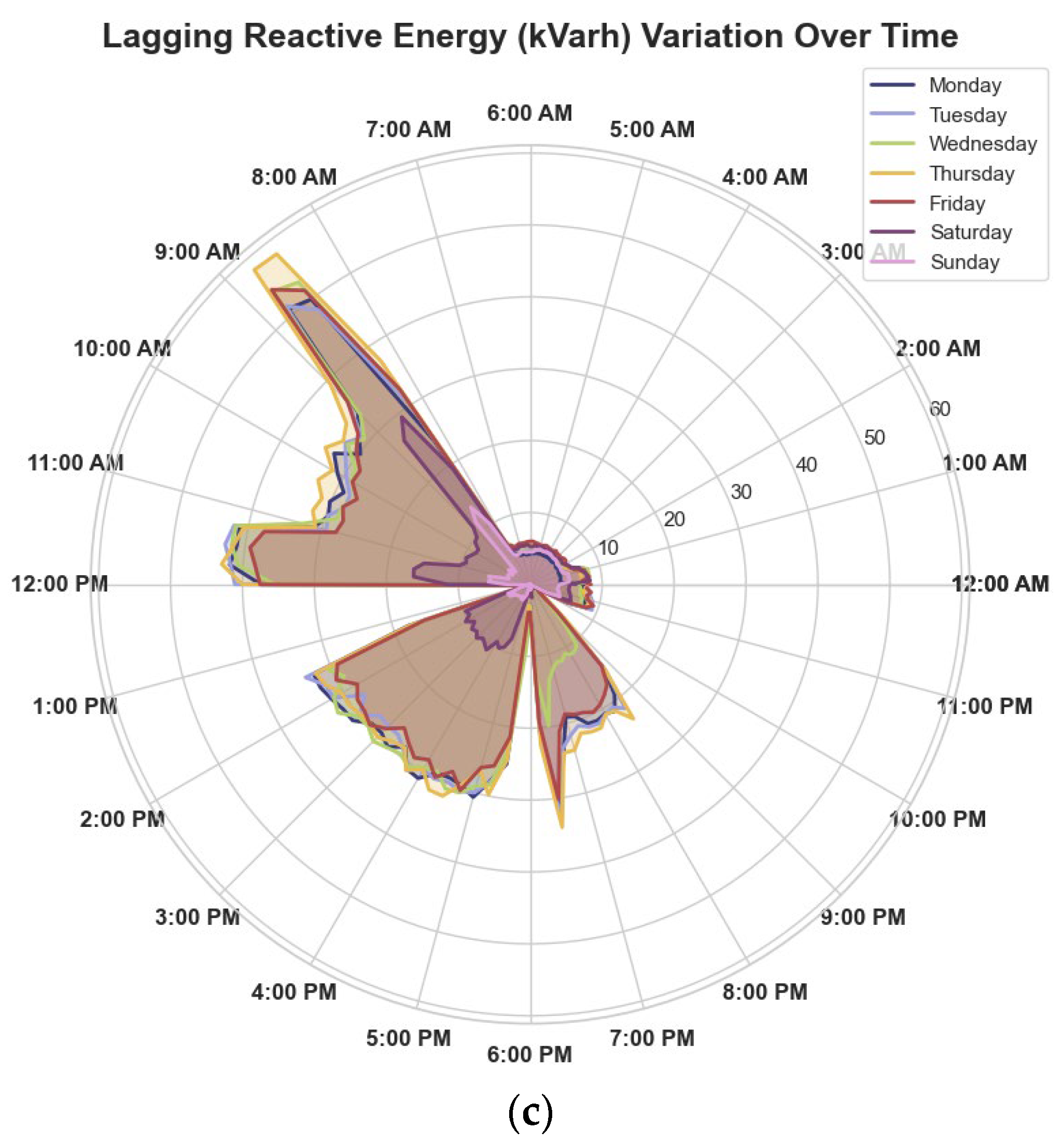 Energies 16 07252 g006b