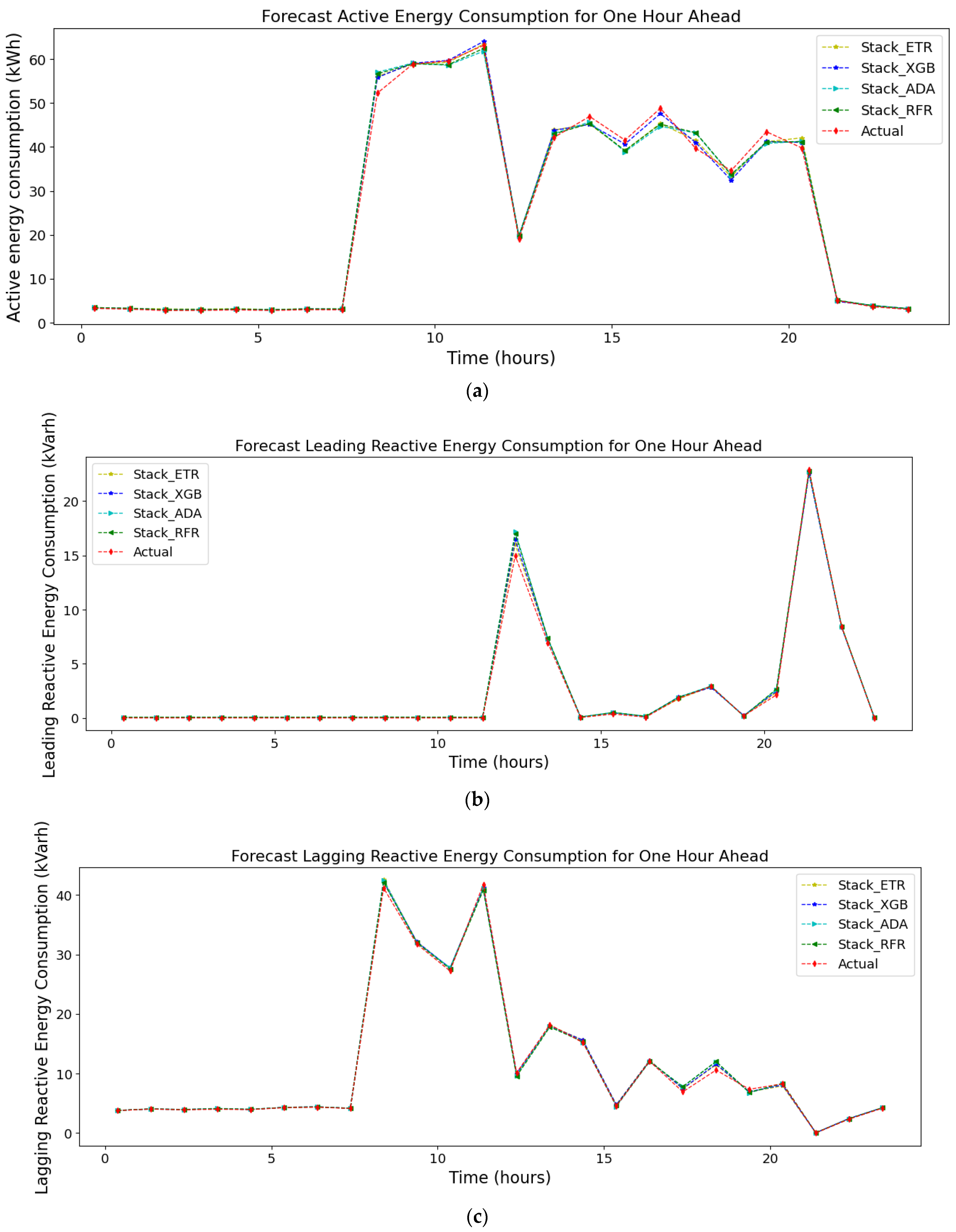 Energies 16 07252 g010