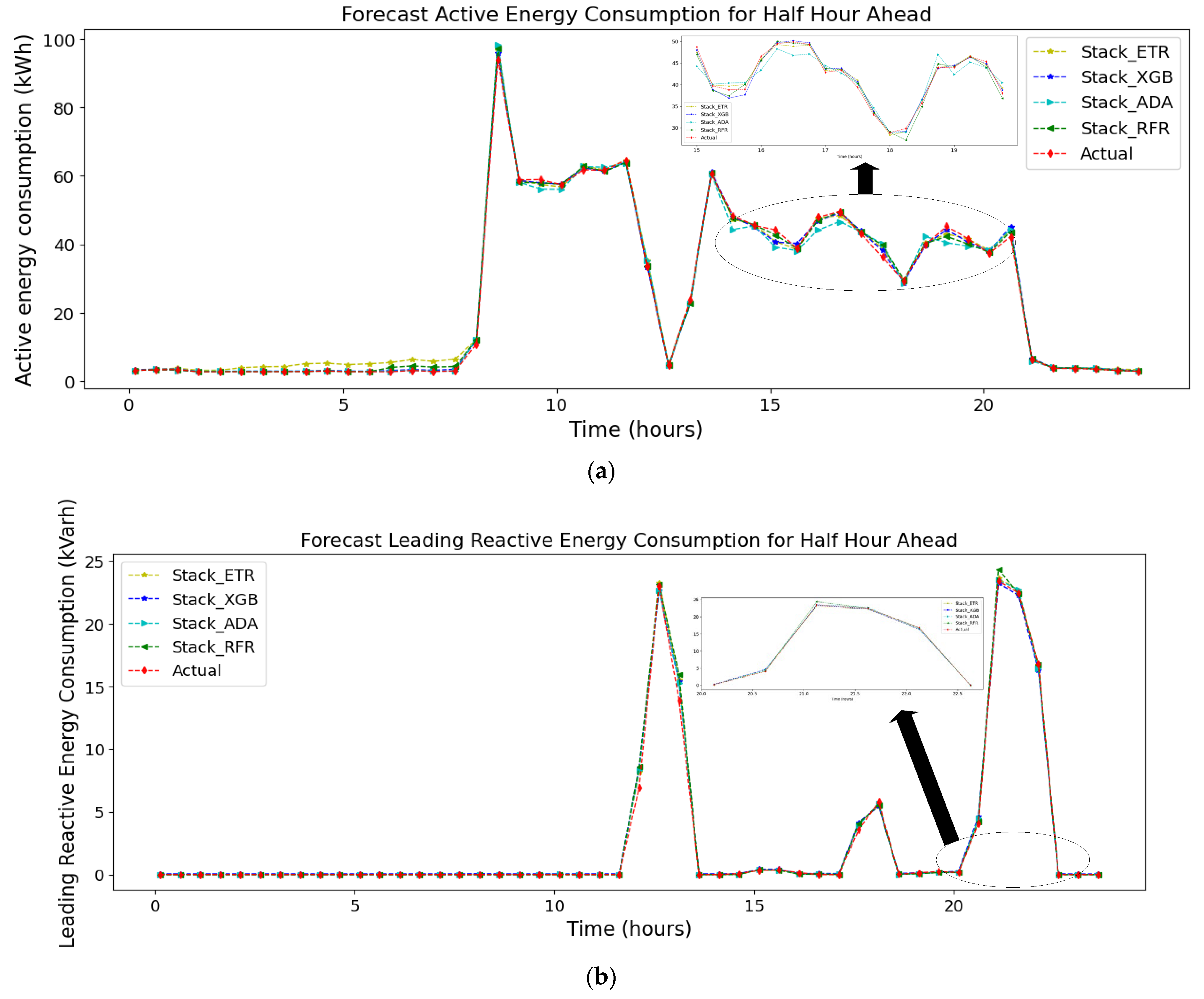 Energies 16 07252 g011a