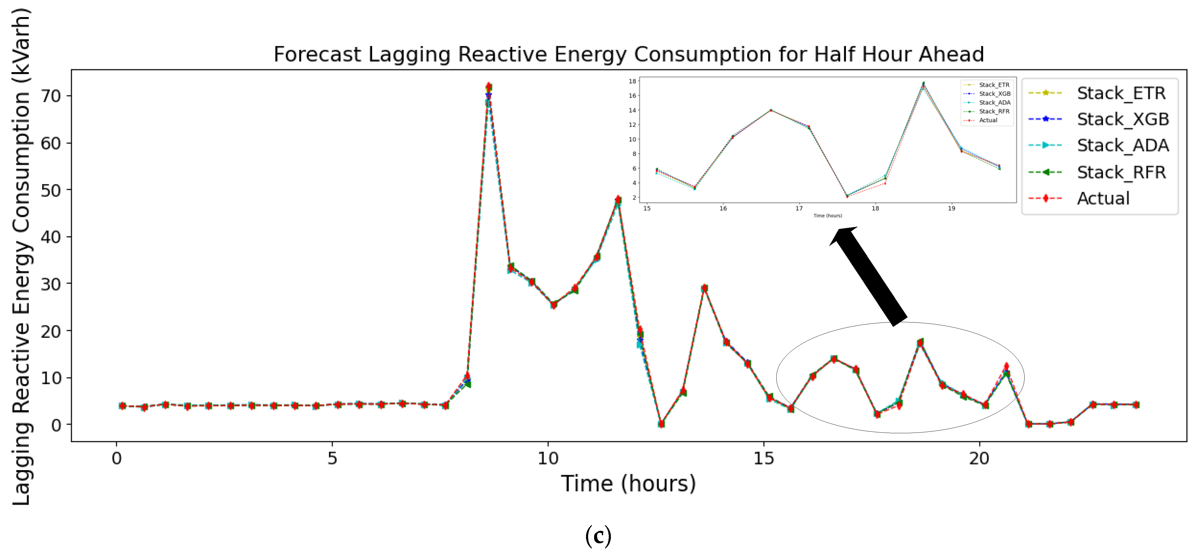 Energies 16 07252 g011b