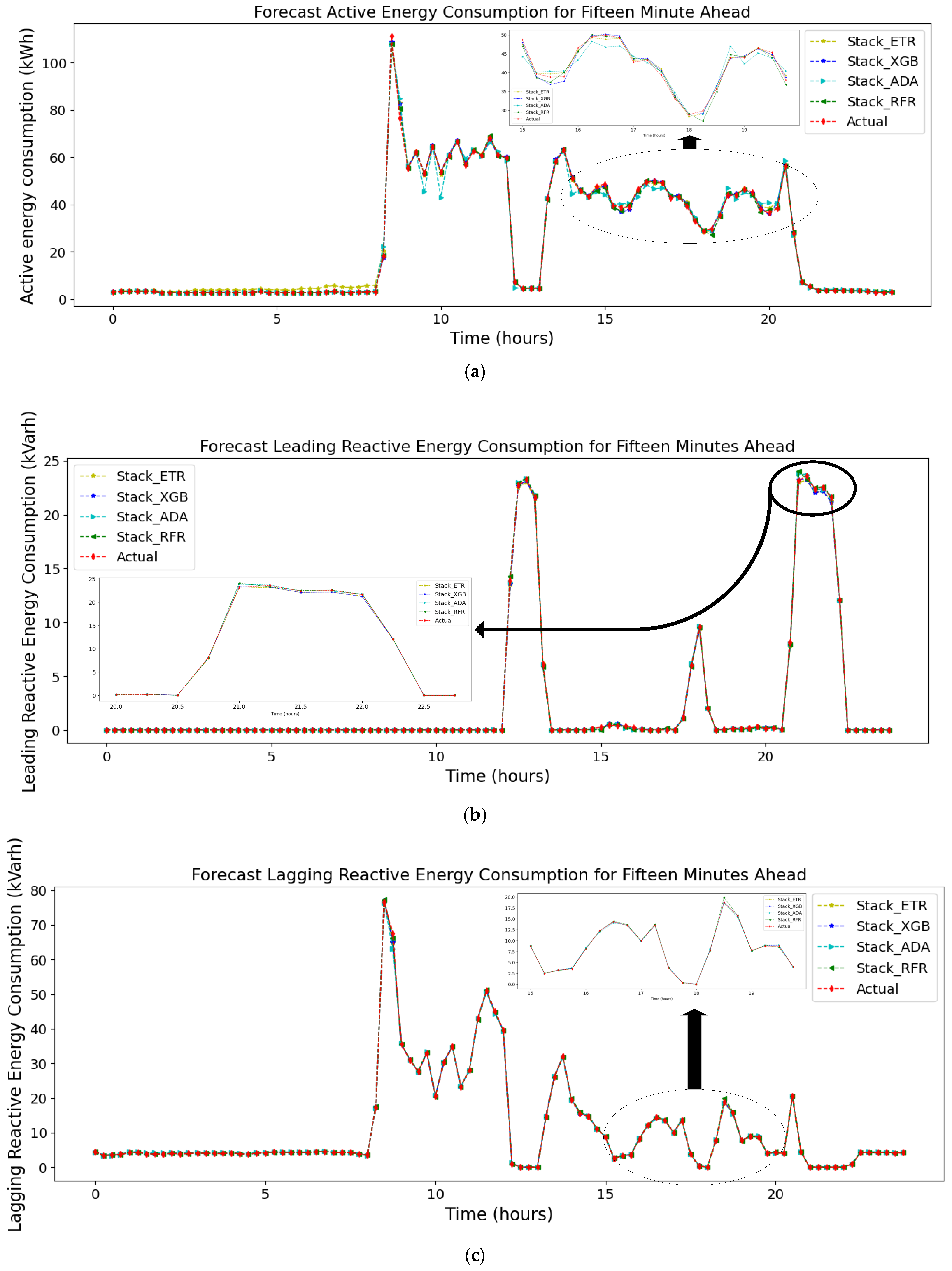 Energies 16 07252 g012