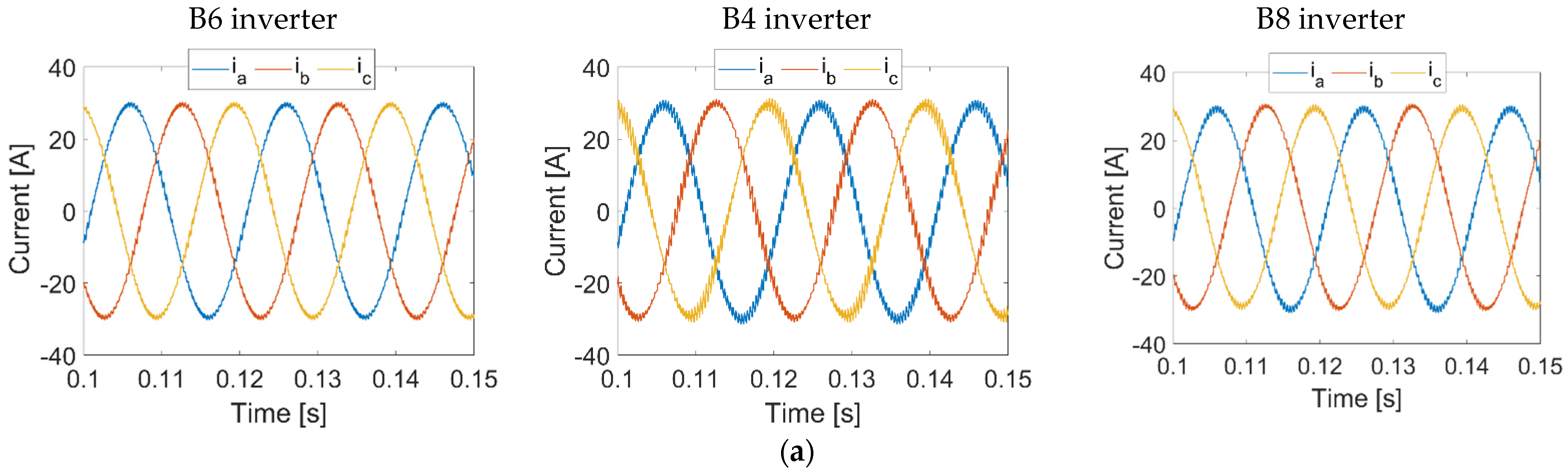 Energies 16 07254 g007a