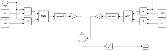Energies 16 07254 g0a2