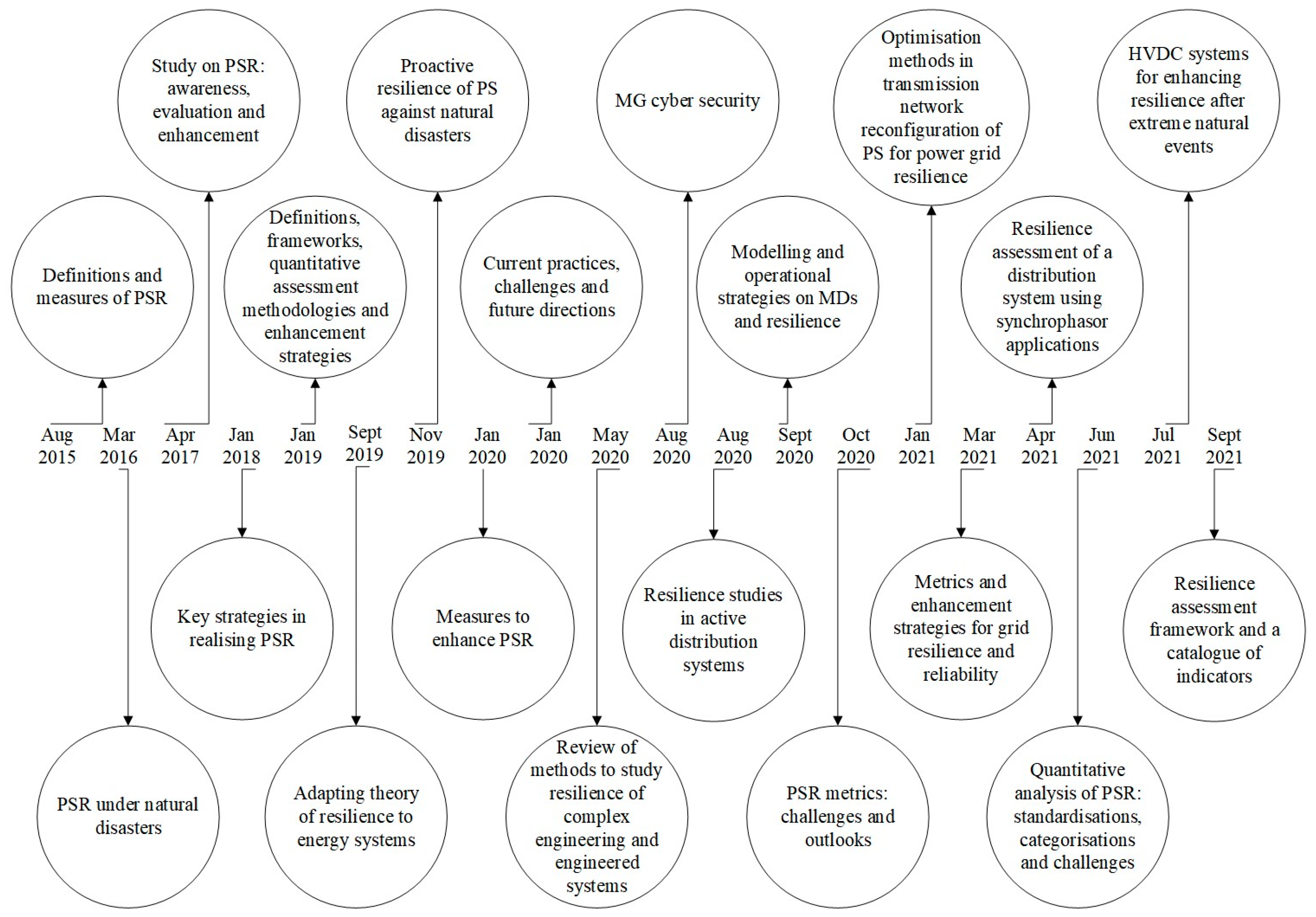 Energies 16 07256 g001