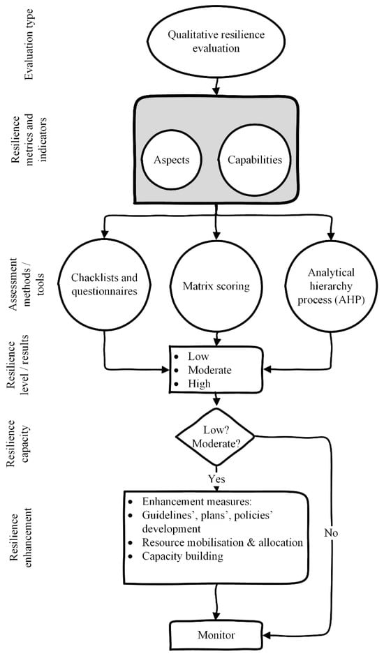 Energies 16 07256 g005