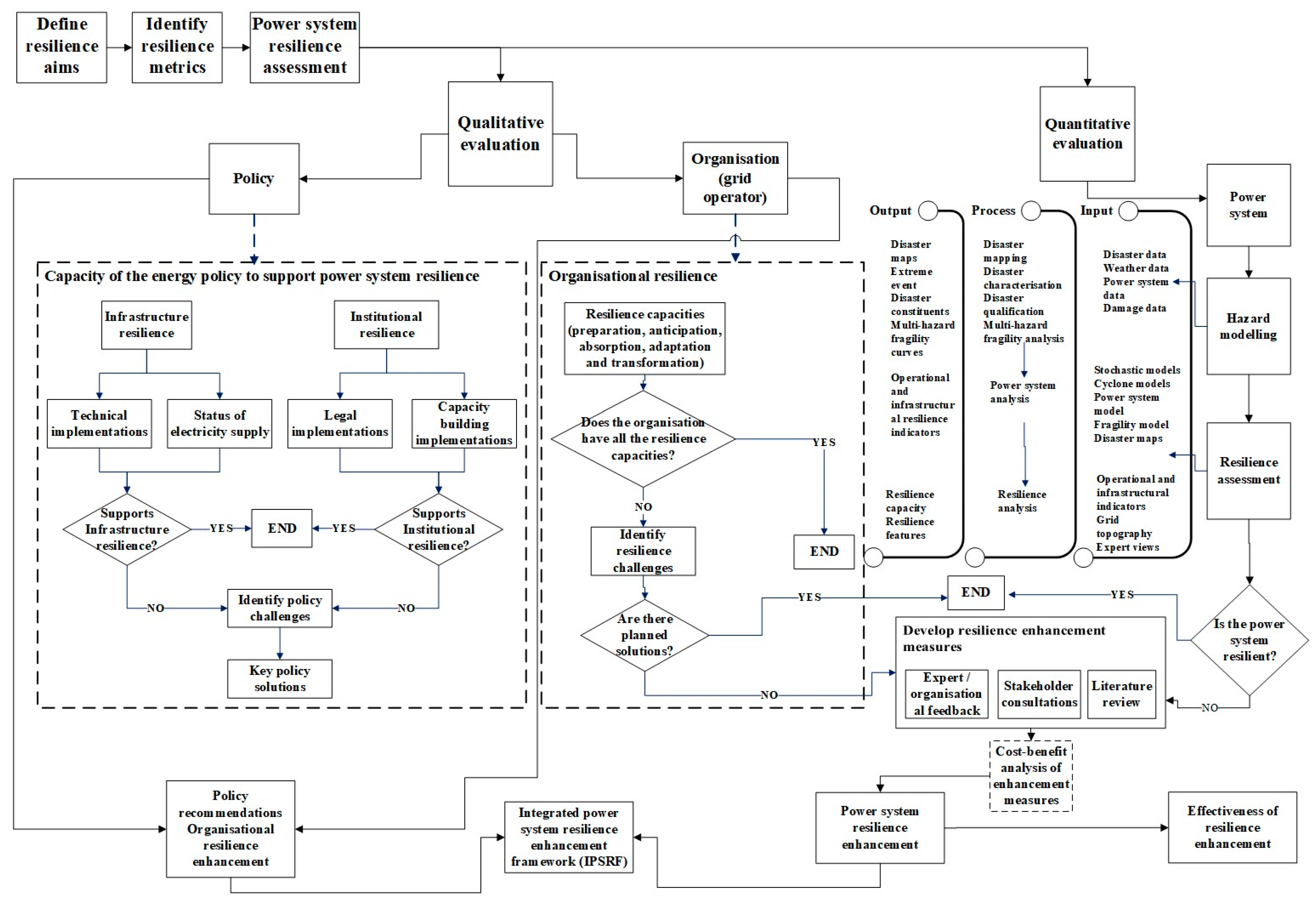 Energies 16 07256 g007