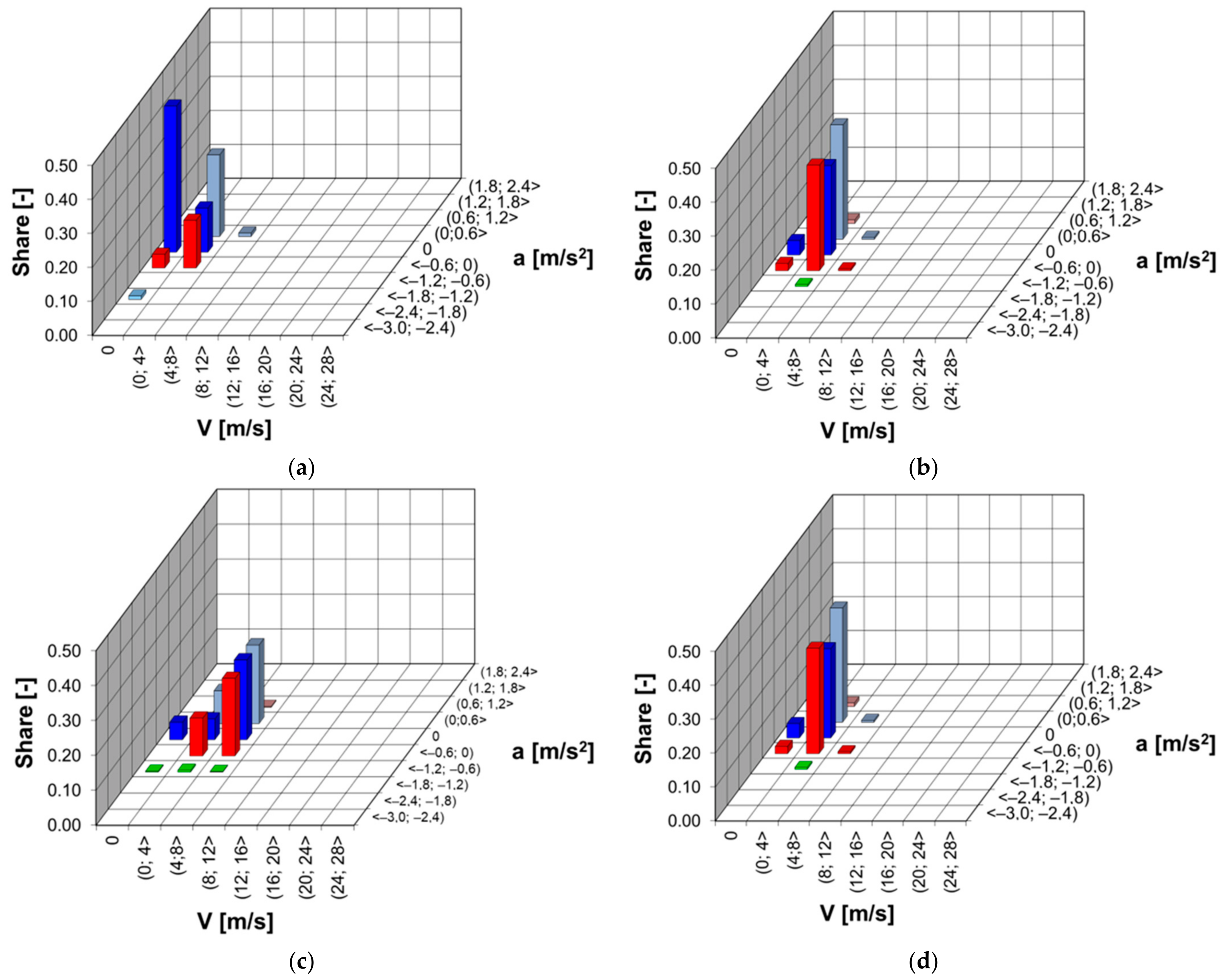 Energies 16 07257 g006