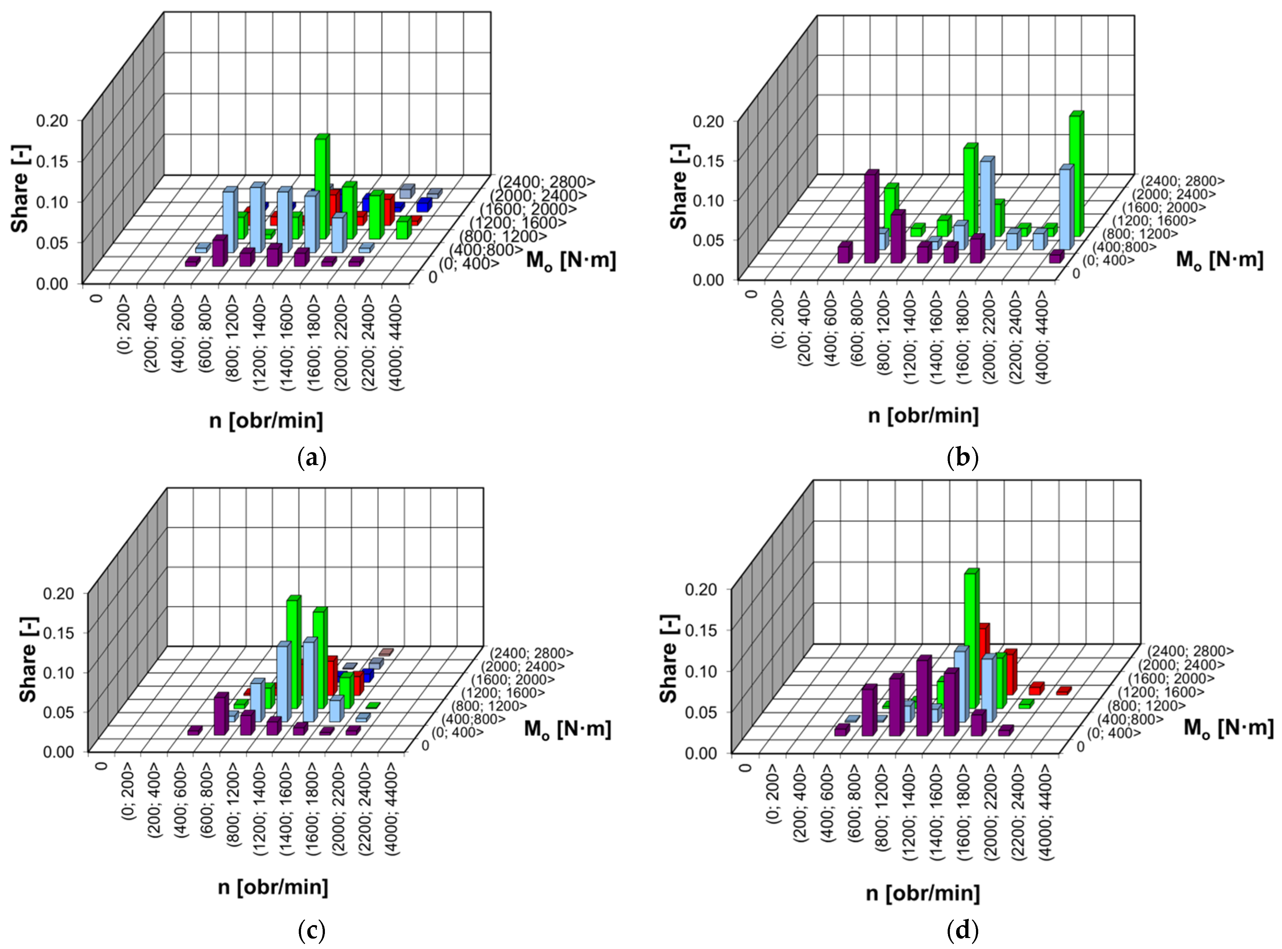 Energies 16 07257 g007