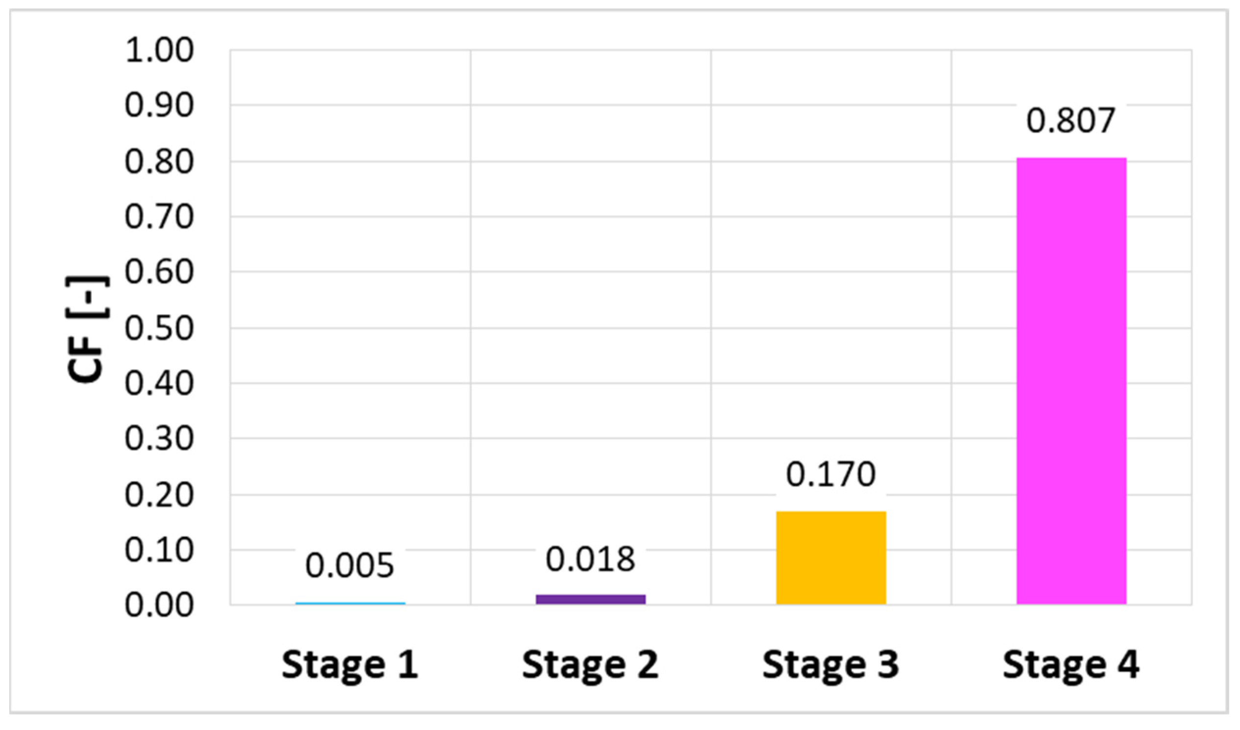 Energies 16 07257 g008
