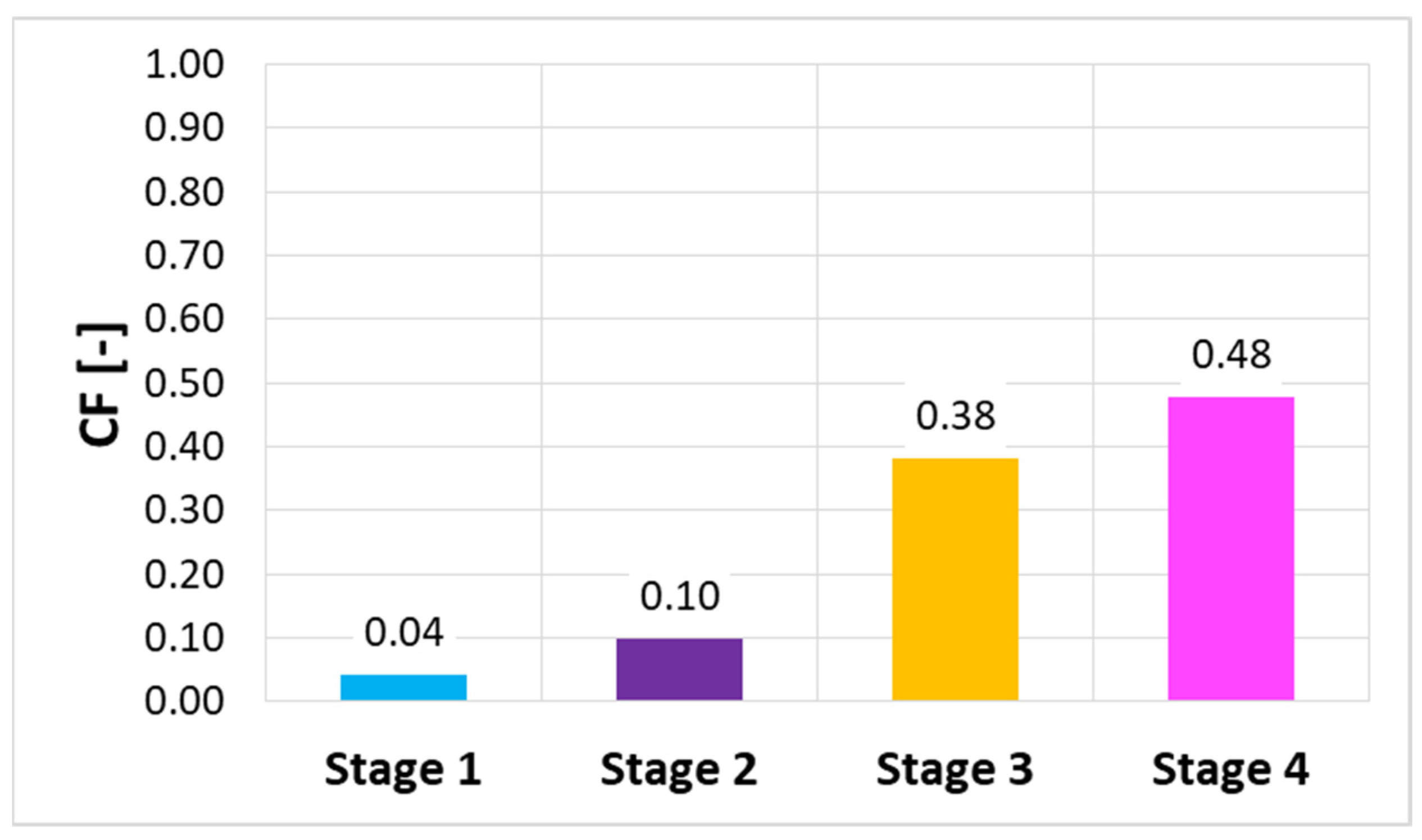 Energies 16 07257 g009