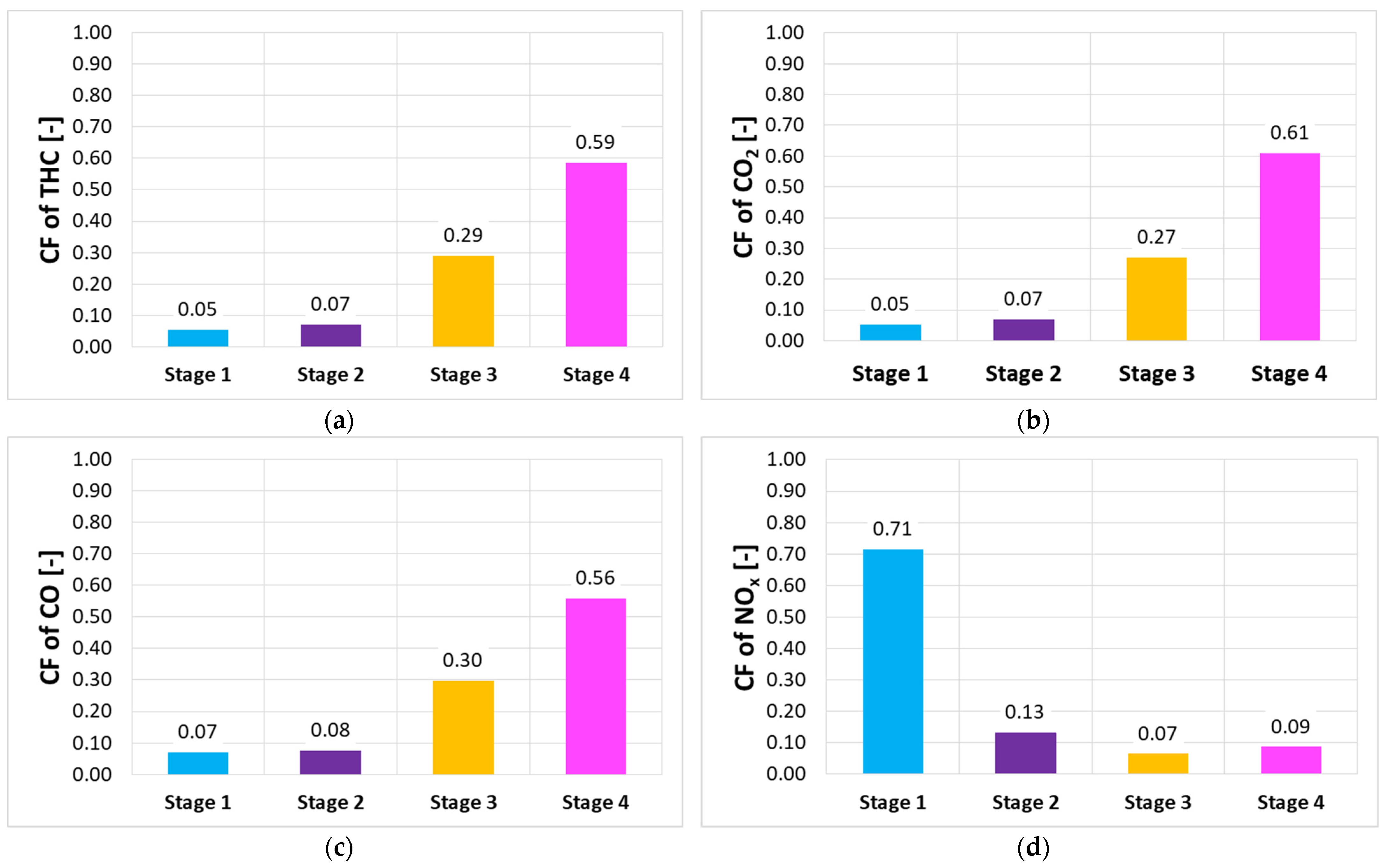 Energies 16 07257 g010