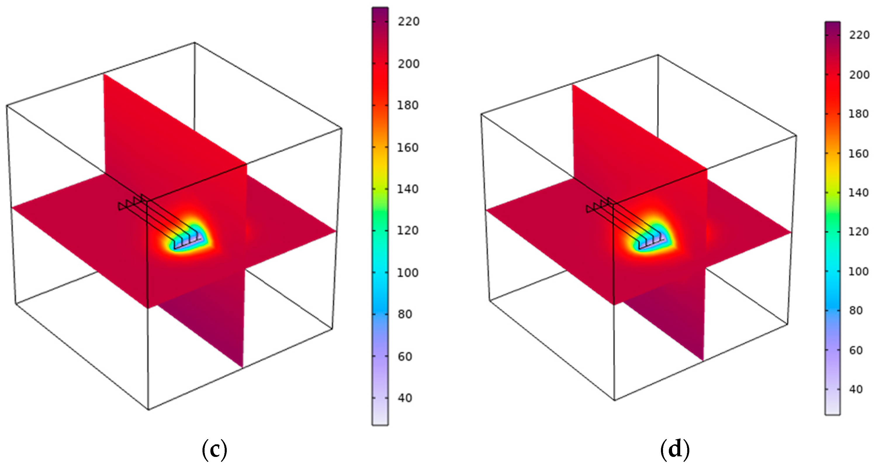 Energies 16 07258 g005b
