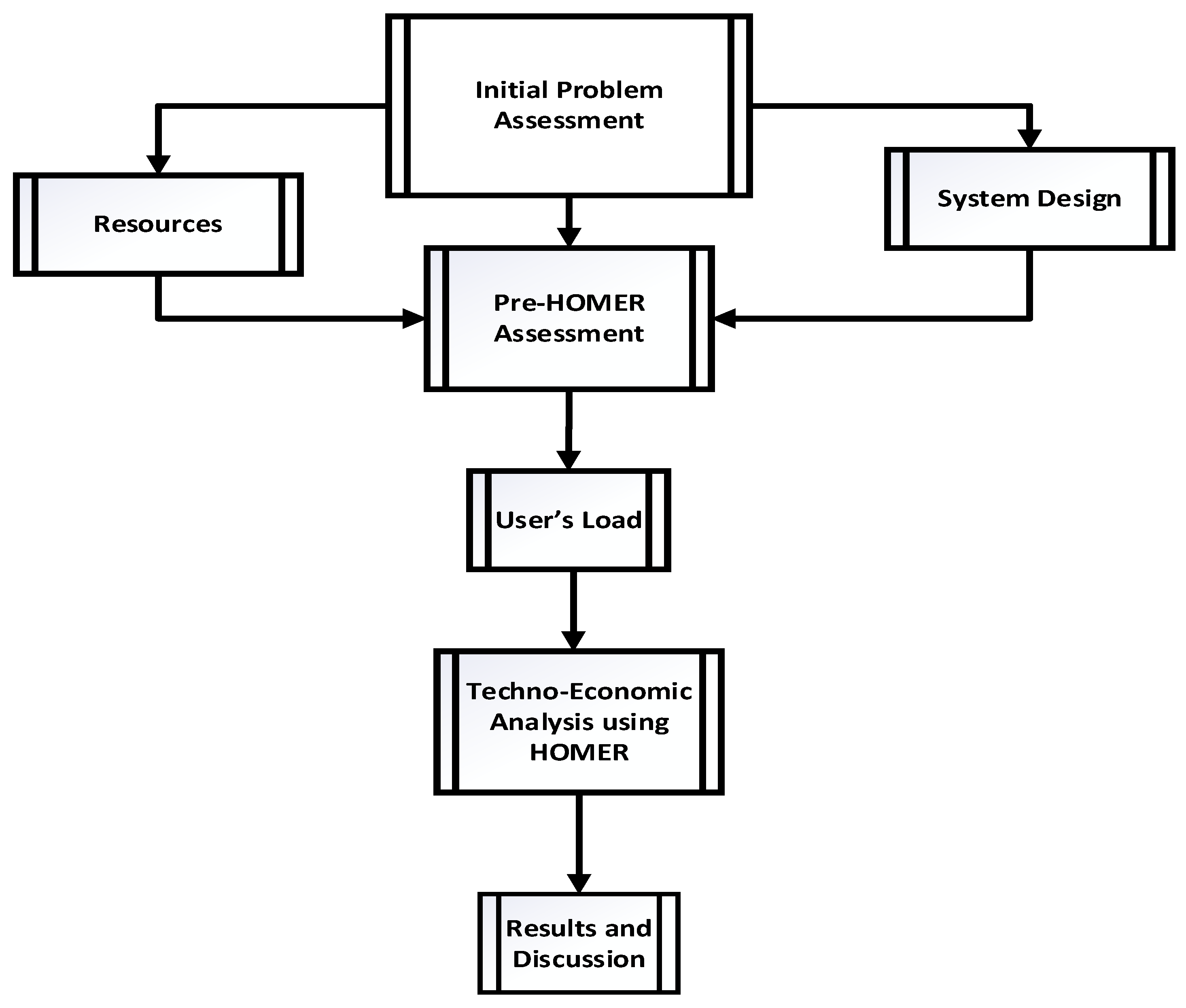 Energies 16 07259 g004