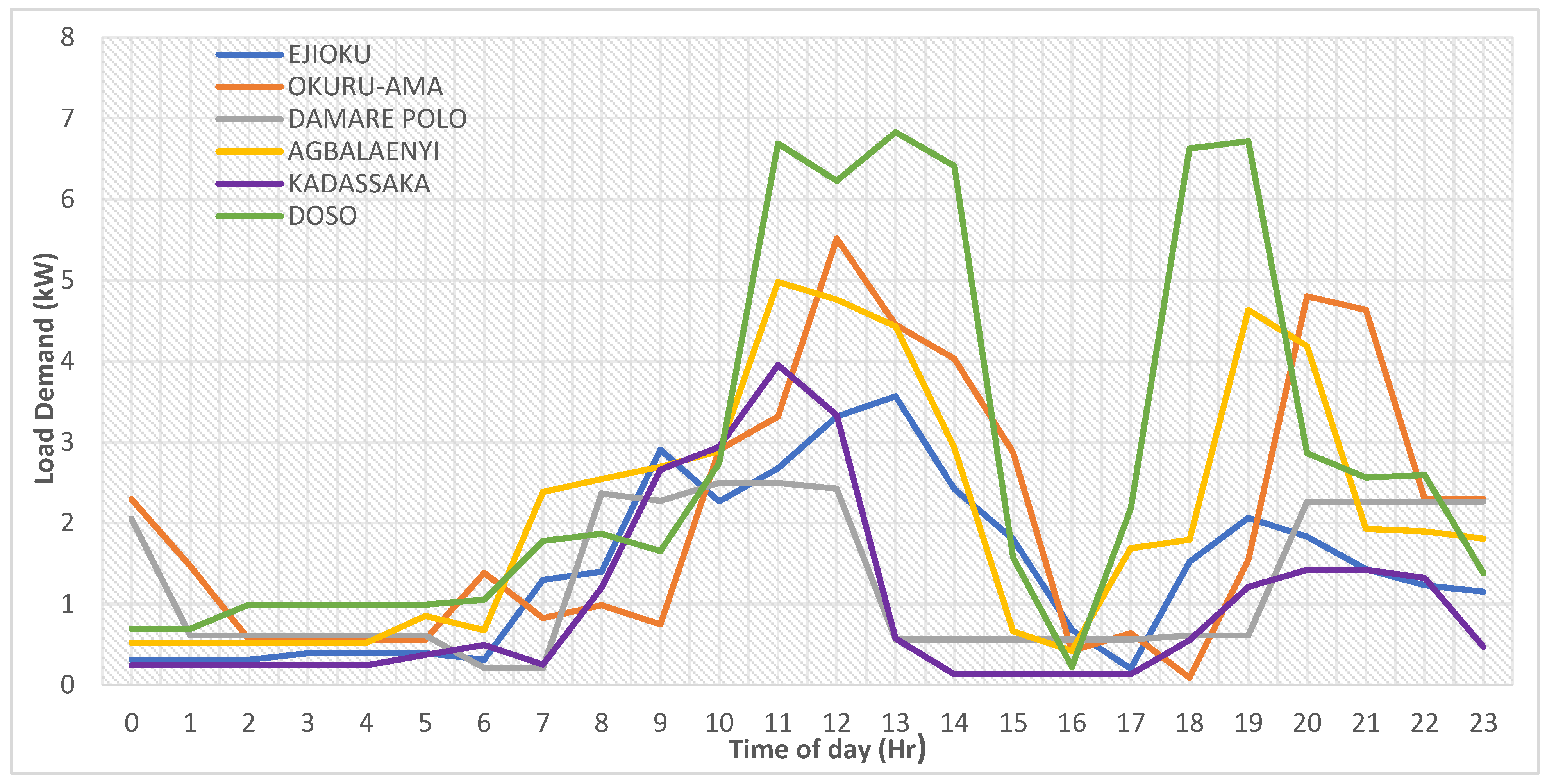 Energies 16 07259 g005