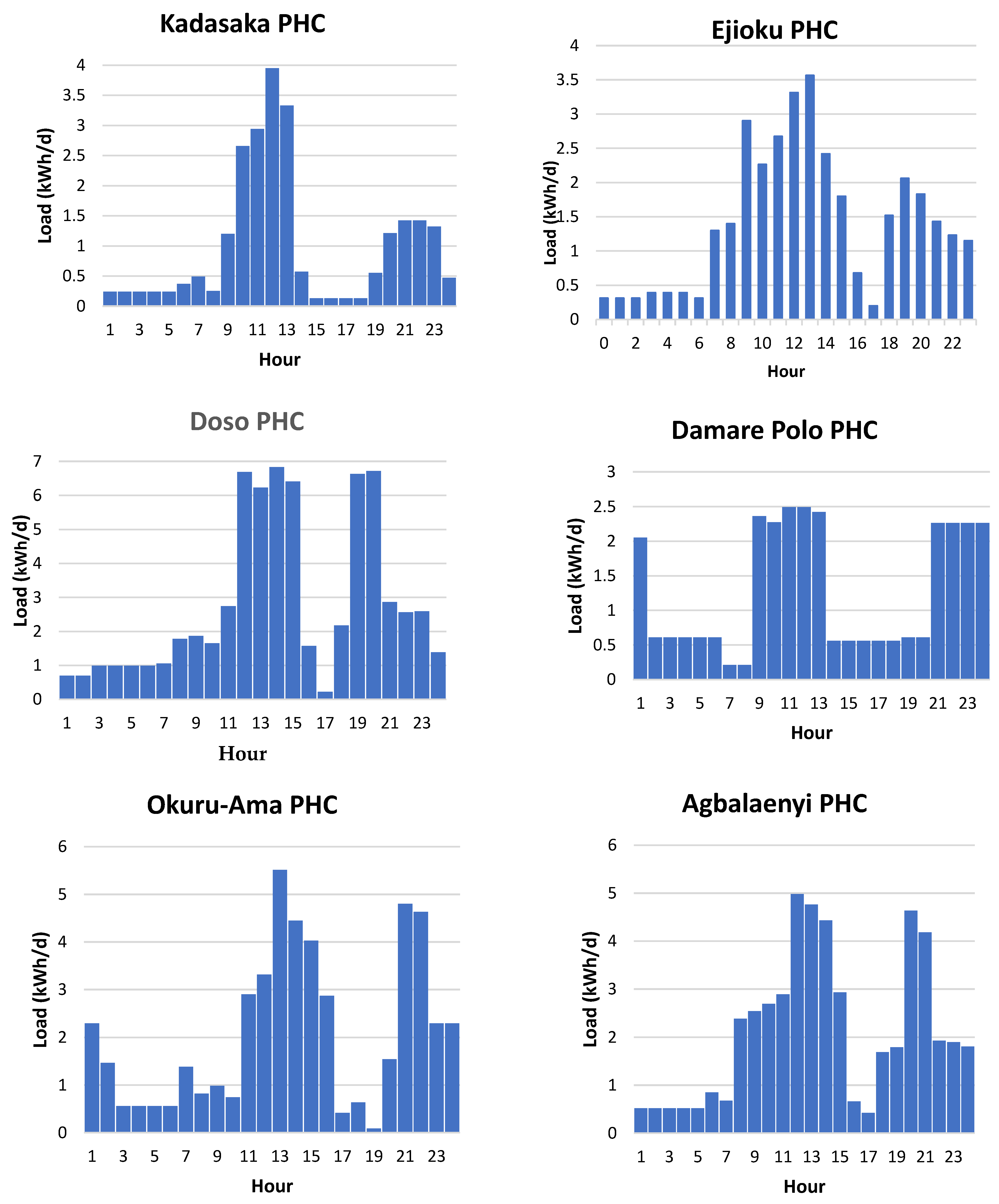 Energies 16 07259 g006