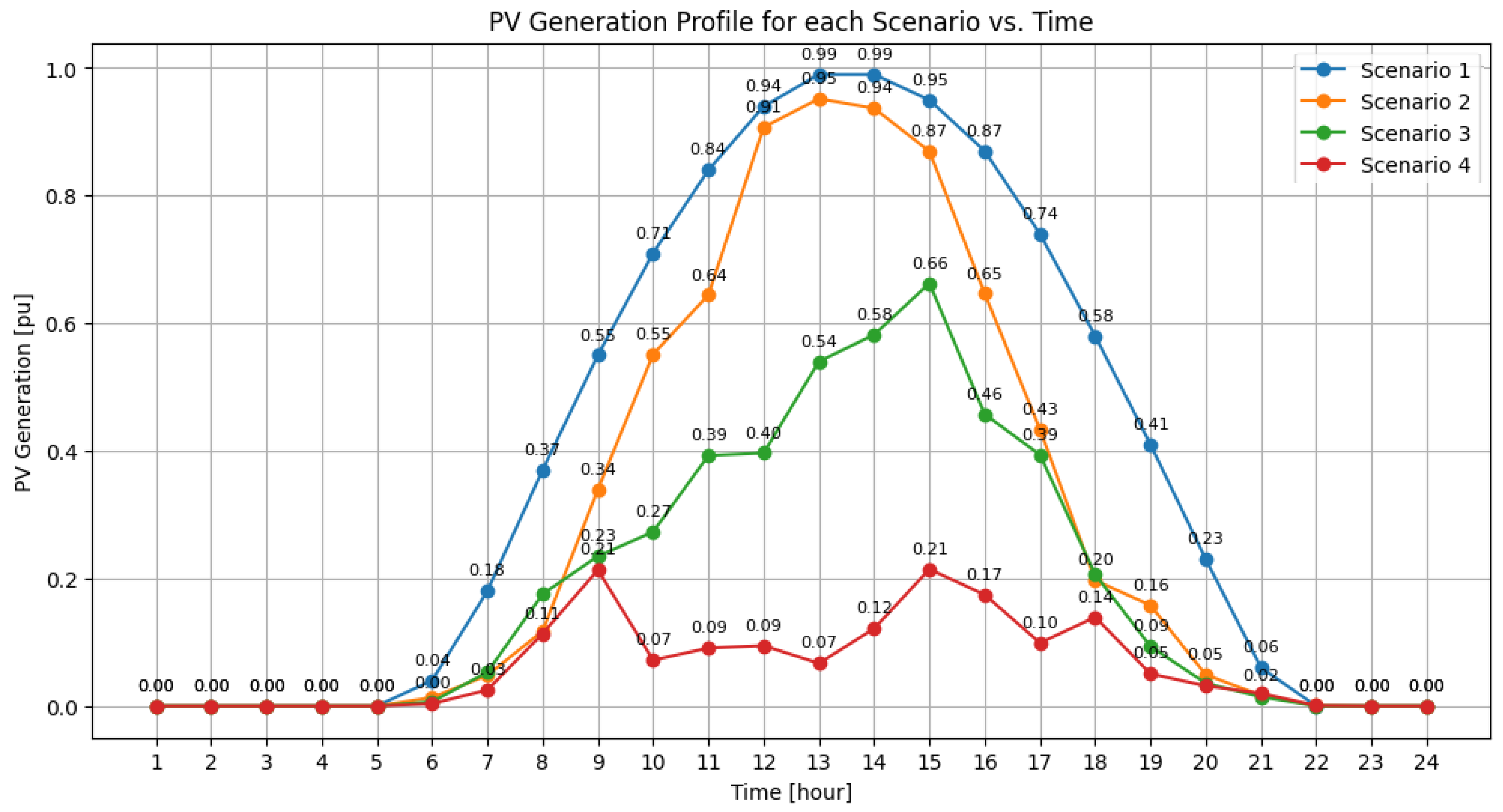 Energies 16 07261 g002