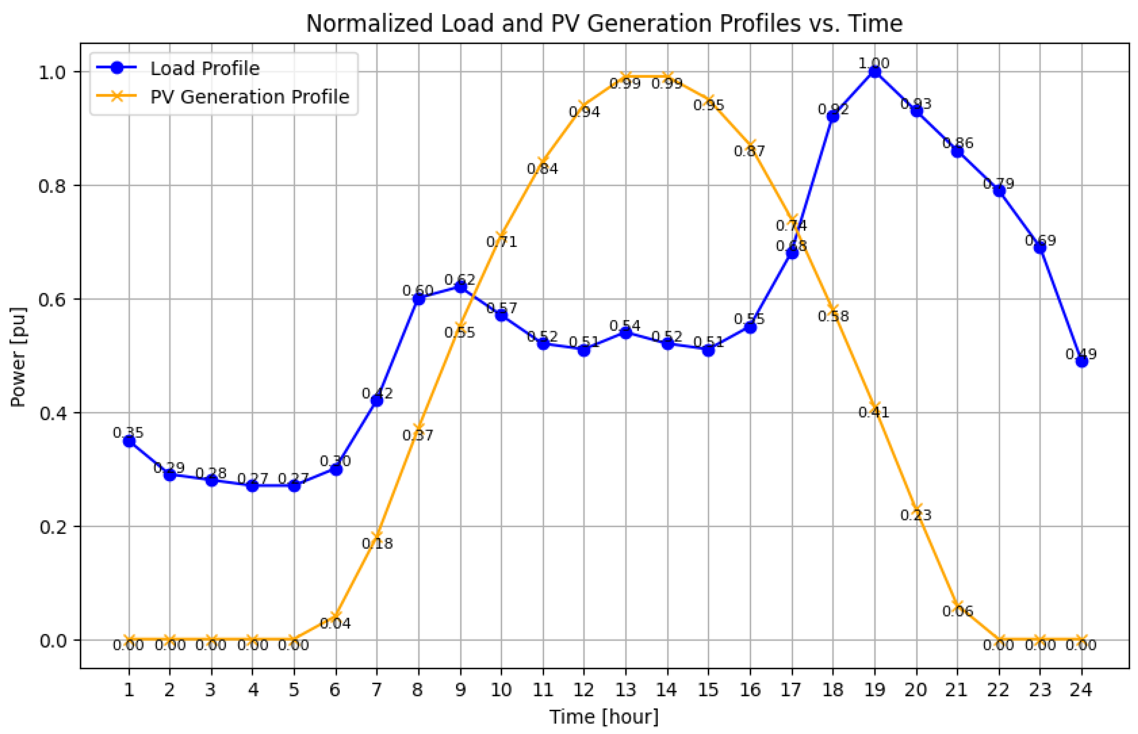 Energies 16 07261 g003